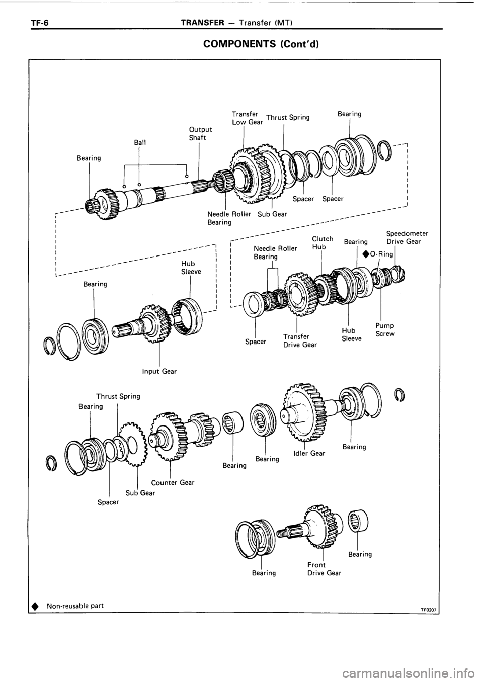 TOYOTA 4RUNNER 1986 Service Repair Manual TOYOTA 4RUNNER 1986 Service Repair Manual