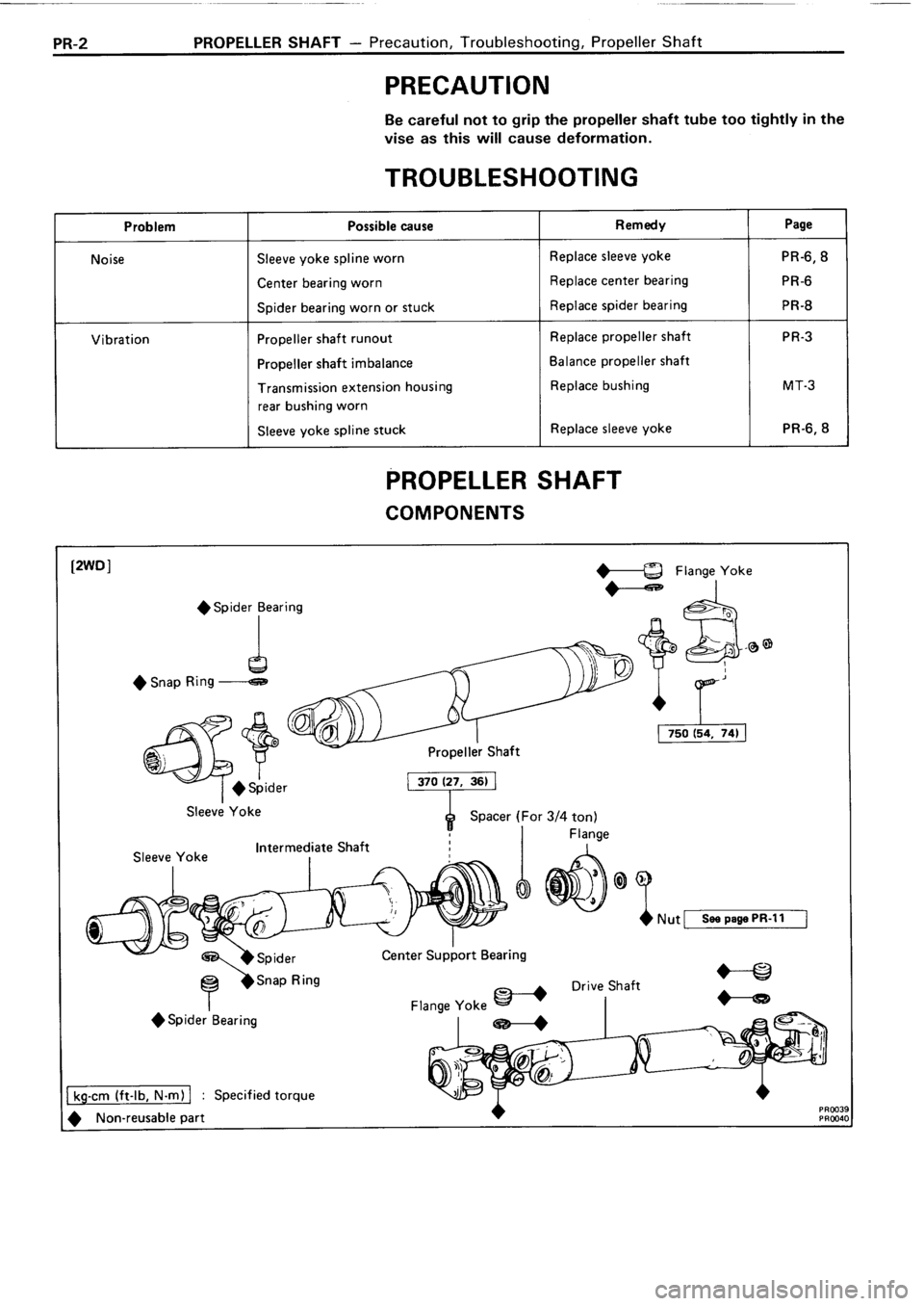 TOYOTA 4RUNNER 1986 Service Repair Manual TOYOTA 4RUNNER 1986 Service Repair Manual