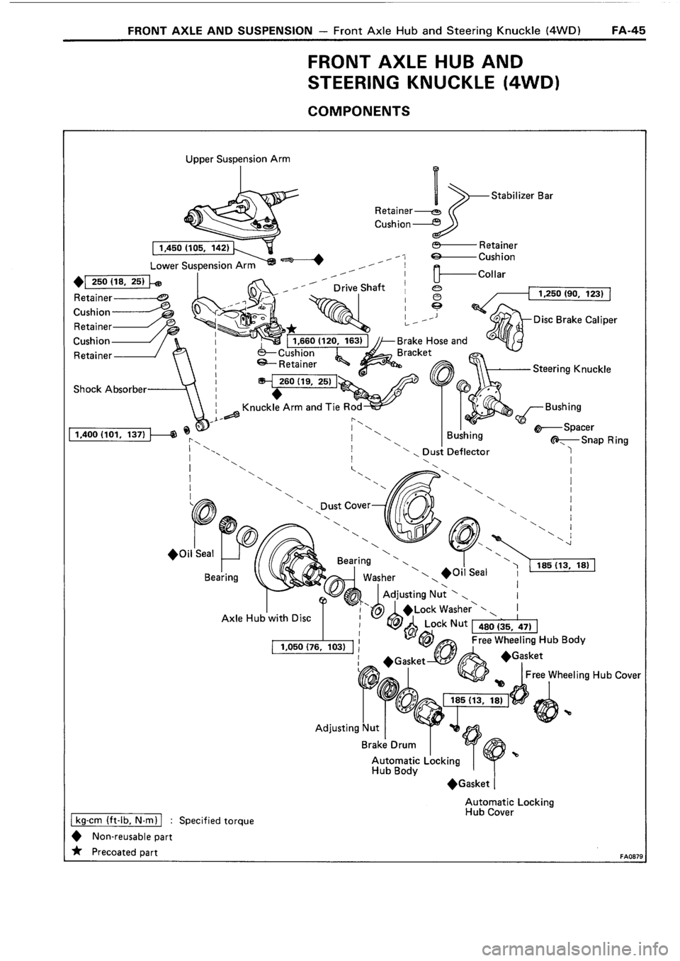TOYOTA 4RUNNER 1986 Service Repair Manual TOYOTA 4RUNNER 1986 Service Repair Manual