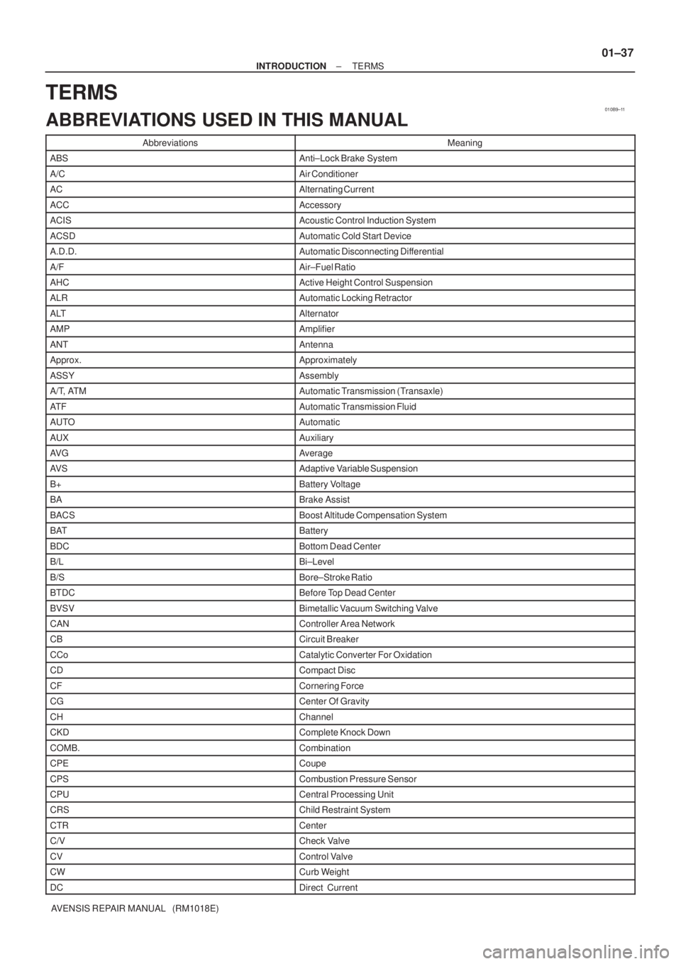 TOYOTA AVENSIS 2005  Service Repair Manual 010B9±11
± INTRODUCTIONTERMS
01±37
AVENSIS REPAIR MANUAL   (RM1018E)
TERMS
ABBREVIATIONS USED IN THIS MANUAL
AbbreviationsMeaning
ABSAnti±Lock Brake System
A/CAir Conditioner
ACAlternating Current
