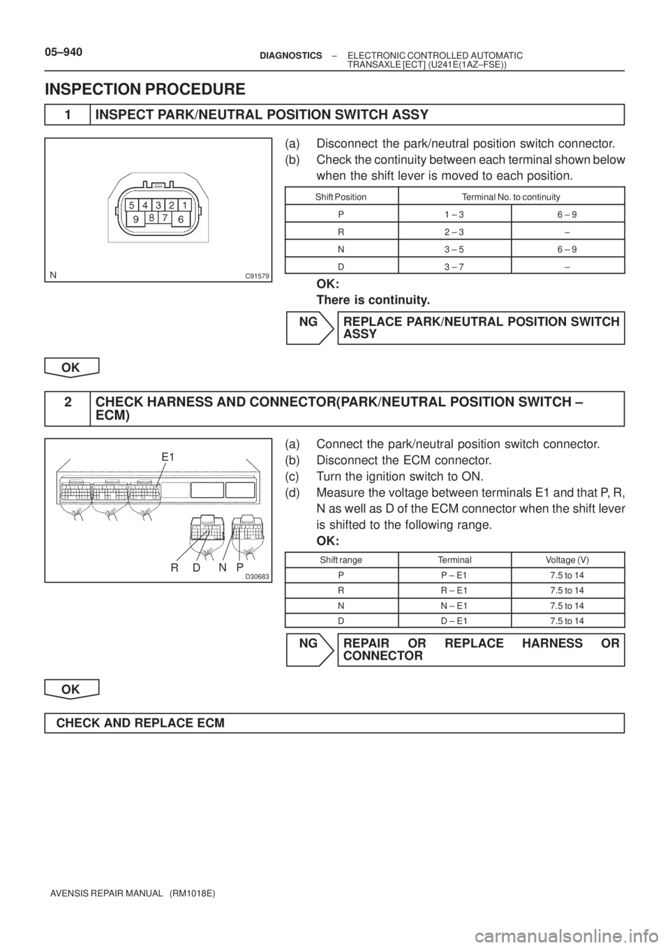 TOYOTA AVENSIS 2005  Service Repair Manual C91579
D30683
E1
RD
P N
05±940± DIAGNOSTICSELECTRONIC CONTROLLED AUTOMATIC
TRANSAXLE [ECT] (U241E(1AZ±FSE))
AVENSIS REPAIR MANUAL   (RM1018E)
INSPECTION PROCEDURE
1 INSPECT PARK/NEUTRAL POSITION SW