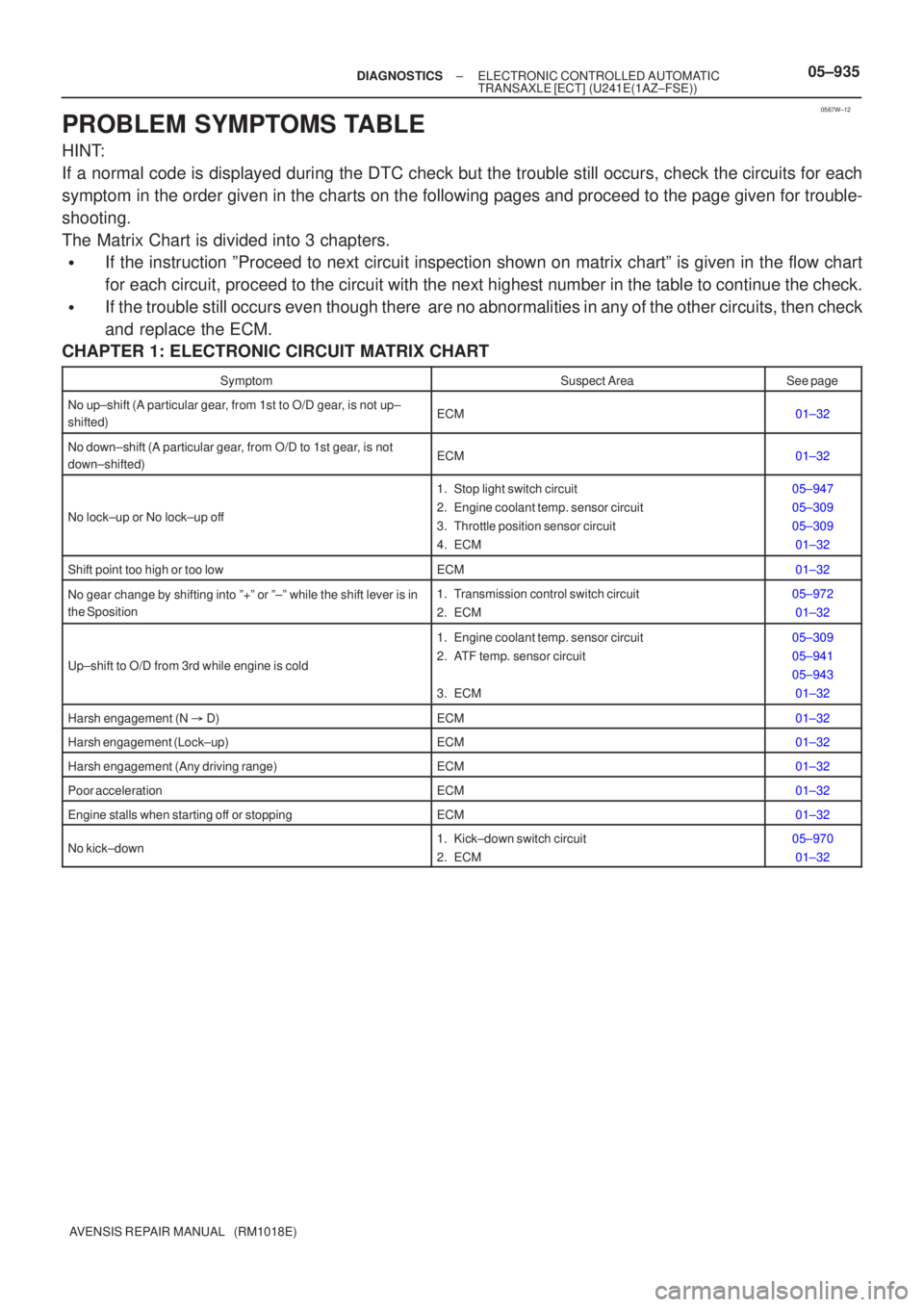 TOYOTA AVENSIS 2005  Service Repair Manual 0567W±12
±
DIAGNOSTICS ELECTRONIC CONTROLLED AUTOMATIC
TRANSAXLE [ECT](U241E(1AZ±FSE))05±935
AVENSIS REPAIR MANUAL   (RM1018E)
PROBLEM SYMPTOMS TABLE
HINT:
If a normal code is displayed during the