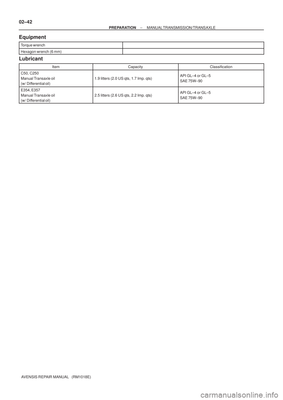 TOYOTA AVENSIS 2005  Service Repair Manual 02±42
± PREPARATIONMANUAL TRANSMISSION/TRANSAXLE
AVENSIS REPAIR MANUAL   (RM1018E)
Equipment
Torque wrench
Hexagon wrench (6 mm)
Lubricant
ItemCapacityClassification
C50, C250 
Manual Transaxle oil
