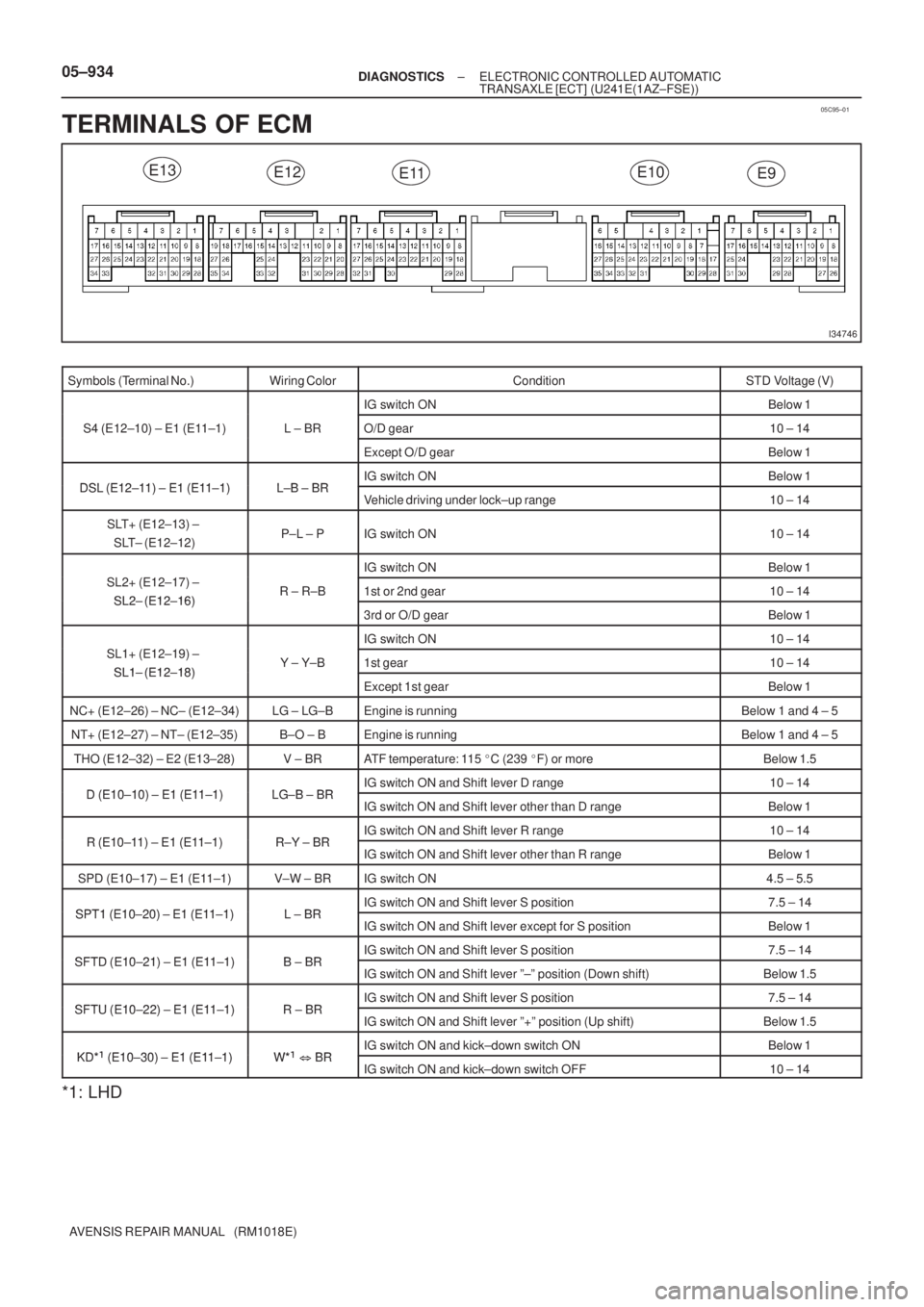 TOYOTA AVENSIS 2005  Service Repair Manual 05C95±01
I34746
E11E12E13E10E9
05±934± DIAGNOSTICSELECTRONIC CONTROLLED AUTOMATIC
TRANSAXLE [ECT] (U241E(1AZ±FSE))
AVENSIS REPAIR MANUAL   (RM1018E)
TERMINALS OF ECM
Symbols (Terminal No.)Wiring C