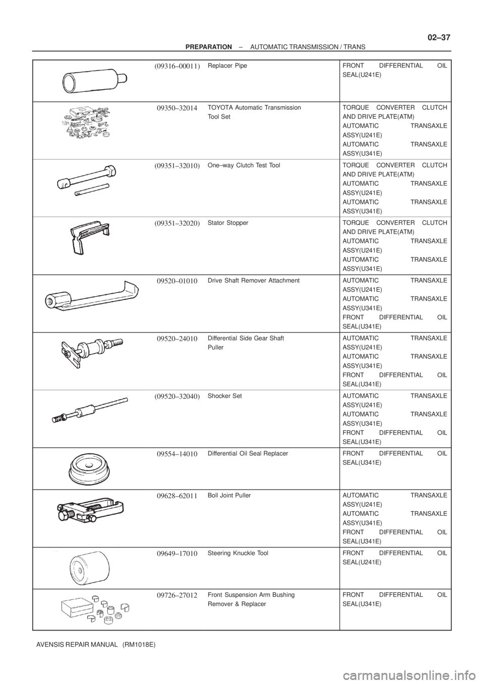TOYOTA AVENSIS 2005  Service Repair Manual ± PREPARATIONAUTOMATIC TRANSMISSION / TRANS
02±37
AVENSIS REPAIR MANUAL   (RM1018E)
(09316±00011)Replacer PipeFRONT  DIFFERENTIAL OIL
SEAL(U241E)
09350±32014TOYOTA Automatic Transmission
Tool SetT