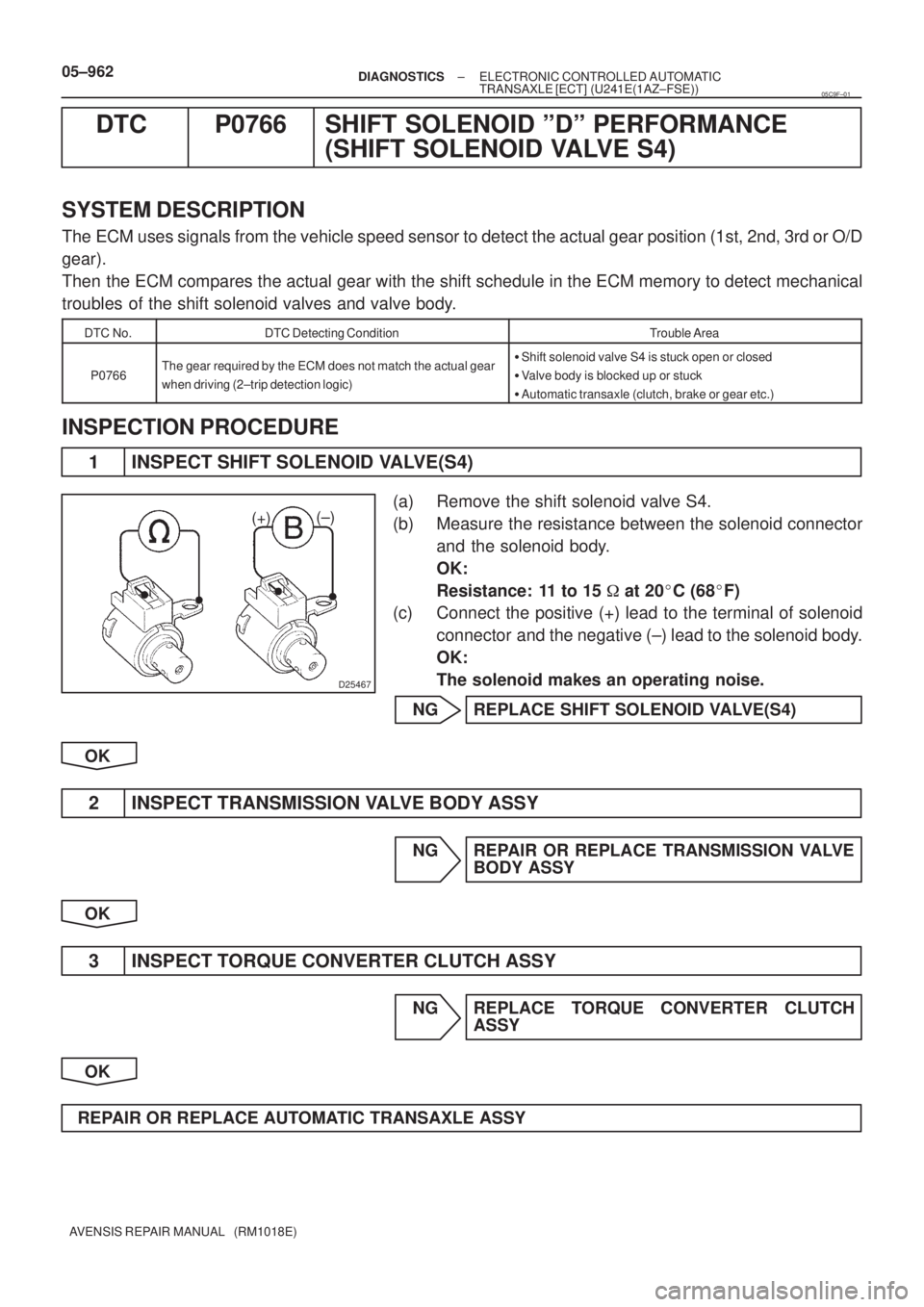 TOYOTA AVENSIS 2005  Service Repair Manual D25467
(+)(±)
05±962± DIAGNOSTICSELECTRONIC CONTROLLED AUTOMATIC
TRANSAXLE [ECT] (U241E(1AZ±FSE))
AVENSIS REPAIR MANUAL   (RM1018E)
DTC P0766 SHIFT SOLENOID ºDº PERFORMANCE
(SHIFT SOLENOID VALVE