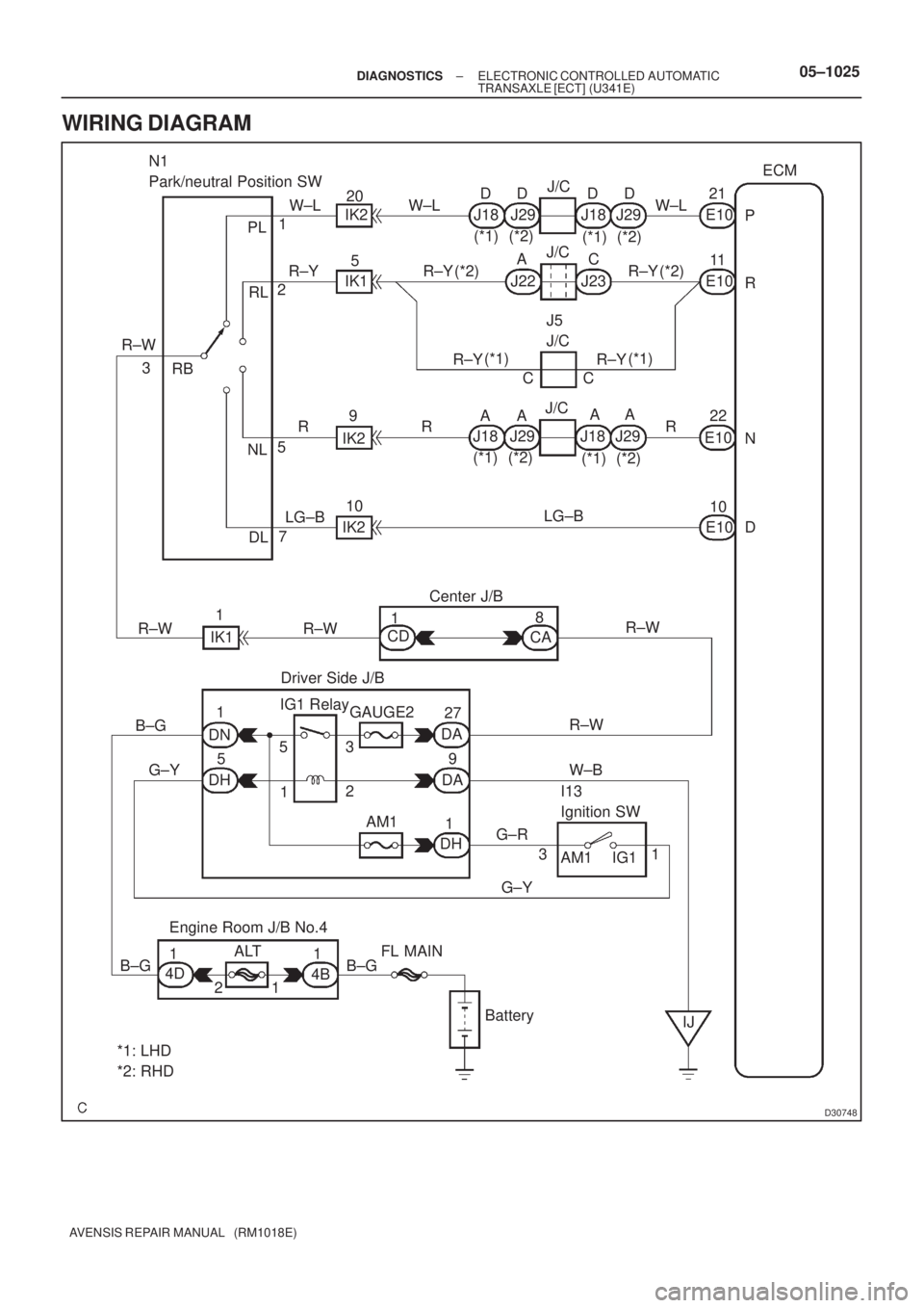 TOYOTA AVENSIS 2005  Service Repair Manual D30748
P
R
N
DECM
E10
IJ BatteryI13
Ignition SW Driver Side J/BCenter J/B
Engine Room J/B No.4
FL MAIN N1
Park/neutral Position SW
W±L D J/C
J29 J18
(*2) (*1)
R±Y
J5
J/C AC
5 20
IK2
IK1
109
R C C
5
