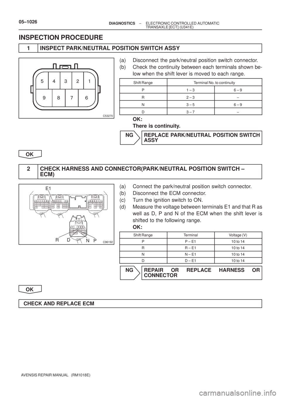 TOYOTA AVENSIS 2005  Service Repair Manual 
    
  	
C53270
C96192
E1
P N R
D
05±1026± DIAGNOSTICSELECTRONIC CONTROLLED AUTOMATIC
TRANSAXLE [ECT] (U341E)
AVENSIS REPAIR MANUAL   (RM1018E)
INSPECTION PROCEDURE
1 INSPECT PARK/NEUTRAL P