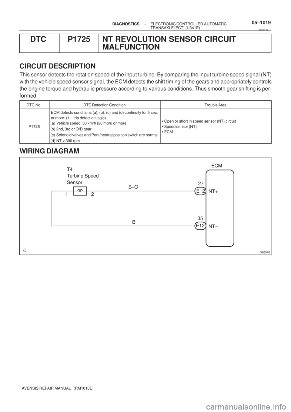 TOYOTA AVENSIS 2005  Service Repair Manual D26540
ECM
NT+
NT± E12
35 B±O
B 2 1T4 
Turbine Speed 
Sensor
E1227
± DIAGNOSTICSELECTRONIC CONTROLLED AUTOMATIC
TRANSAXLE [ECT] (U341E)05±1019
AVENSIS REPAIR MANUAL   (RM1018E)
DTC P1725 NT REVOLU