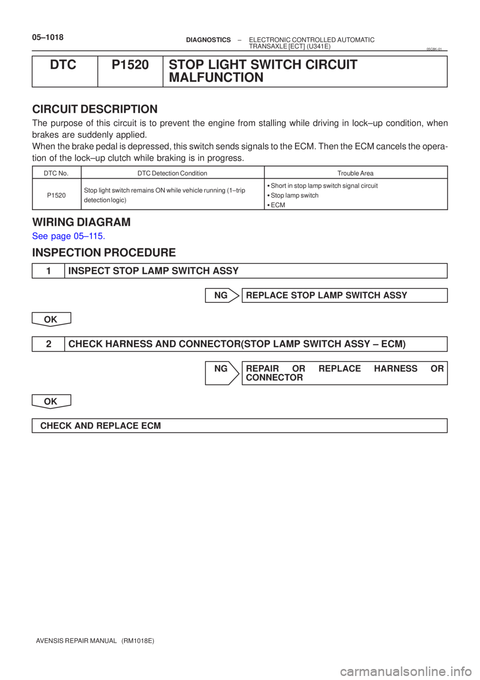 TOYOTA AVENSIS 2005  Service Repair Manual 05±1018±
DIAGNOSTICS ELECTRONIC CONTROLLED AUTOMATIC
TRANSAXLE [ECT](U341E)
AVENSIS REPAIR MANUAL   (RM1018E)
DTCP1520STOP LIGHT SWITCH CIRCUIT MALFUNCTION
CIRCUIT DESCRIPTION
The purpose of this ci