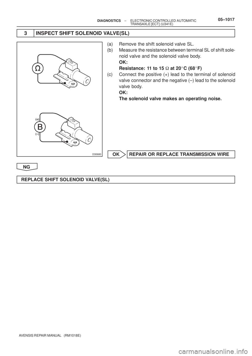TOYOTA AVENSIS 2005  Service Repair Manual D30680
± DIAGNOSTICSELECTRONIC CONTROLLED AUTOMATIC
TRANSAXLE [ECT] (U341E)05±1017
AVENSIS REPAIR MANUAL   (RM1018E)
3 INSPECT SHIFT SOLENOID VALVE(SL)
(a) Remove the shift solenoid valve SL.
(b) Me