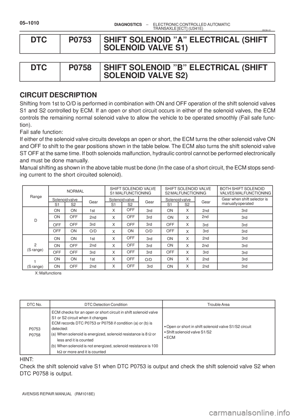 TOYOTA AVENSIS 2005 Service Repair Manual Range
NORMALSHIFT SOLENOID VALVE
S1 MALFUNCTIONING
Solenoid valveS1 S2GearSHIFT SOLENOID VALVE
S2 MALFUNCTIONINGBOTH SHIFT SOLENOID
VALVES MALFUNCTIONINGSolenoid valve
S1 S2GearSolenoid valve
S1 S2G TOYOTA AVENSIS 2005 Service Repair Manual Range
NORMALSHIFT SOLENOID VALVE
S1 MALFUNCTIONING
Solenoid valveS1 S2GearSHIFT SOLENOID VALVE
S2 MALFUNCTIONINGBOTH SHIFT SOLENOID
VALVES MALFUNCTIONINGSolenoid valve
S1 S2GearSolenoid valve
S1 S2G