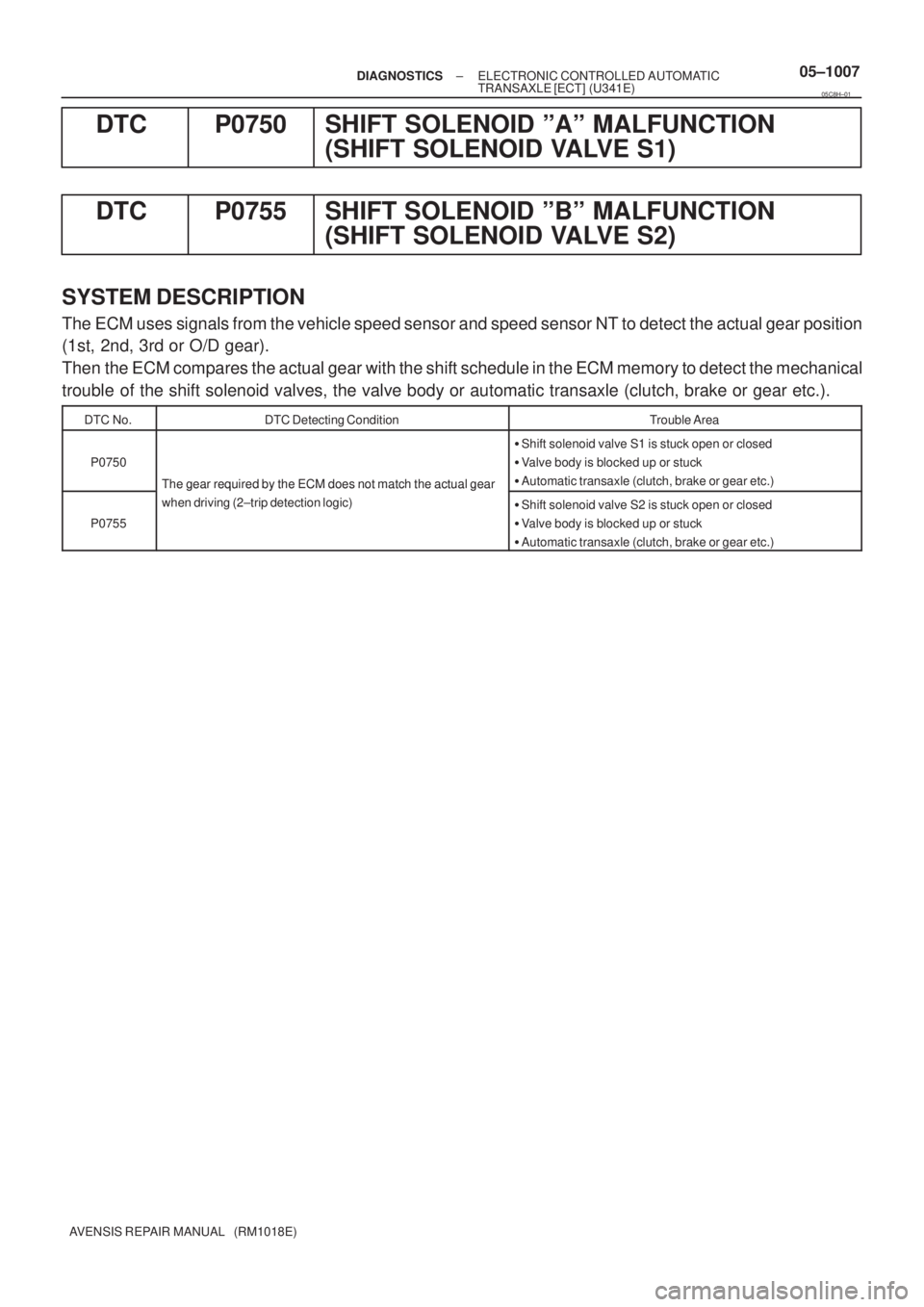 TOYOTA AVENSIS 2005  Service Repair Manual ± DIAGNOSTICSELECTRONIC CONTROLLED AUTOMATIC
TRANSAXLE [ECT] (U341E)05±1007
AVENSIS REPAIR MANUAL   (RM1018E)
DTC P0750 SHIFT SOLENOID ºAº MALFUNCTION
(SHIFT SOLENOID VALVE S1)
DTC P0755 SHIFT SOL
