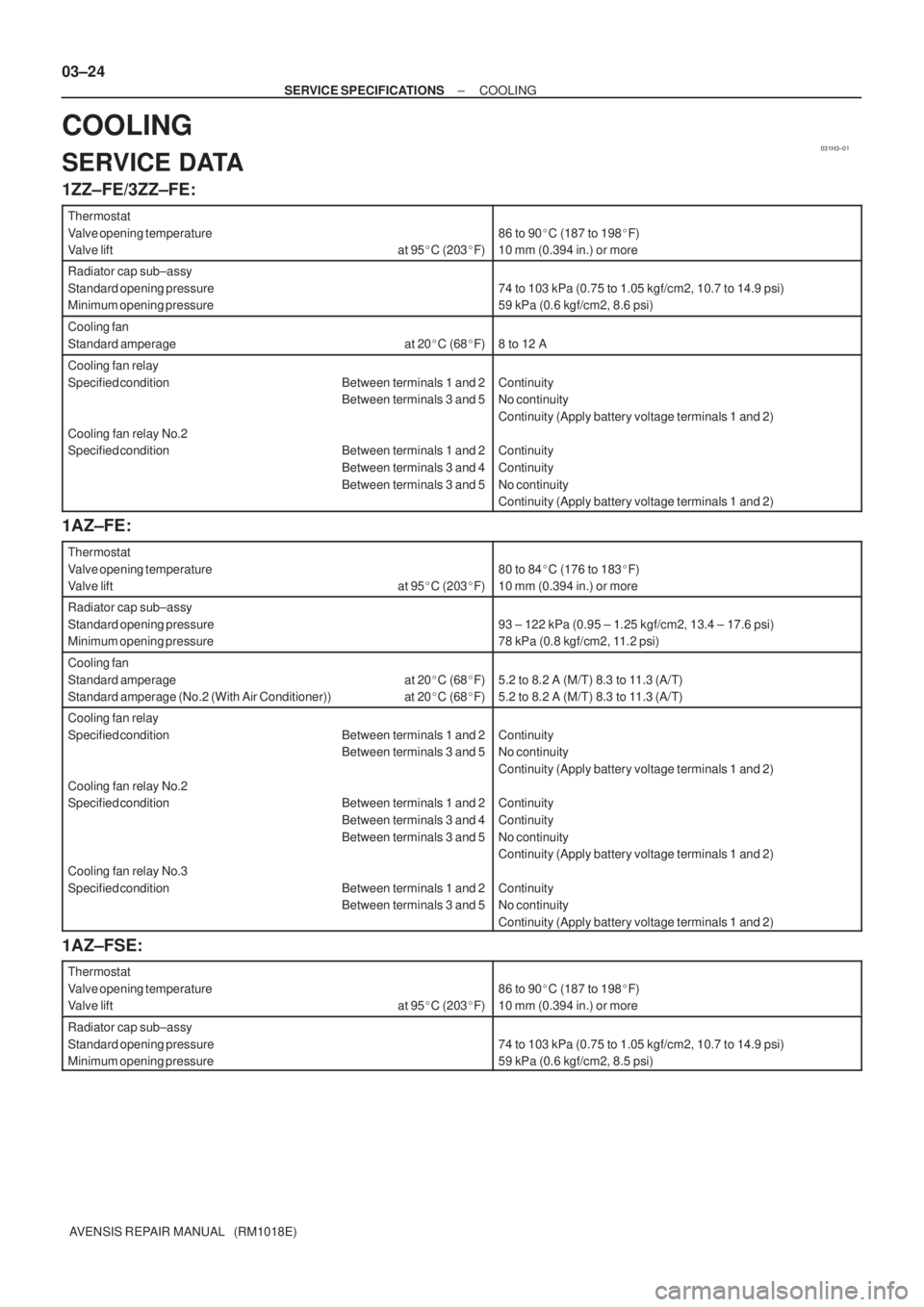 TOYOTA AVENSIS 2005  Service Repair Manual 031H3±01
03±24
± SERVICE SPECIFICATIONSCOOLING
AVENSIS REPAIR MANUAL   (RM1018E)
COOLING
SERVICE DATA
1ZZ±FE/3ZZ±FE:
Thermostat
Valve opening temperature
Valve lift at 95C (203F)
86 to 90C (18