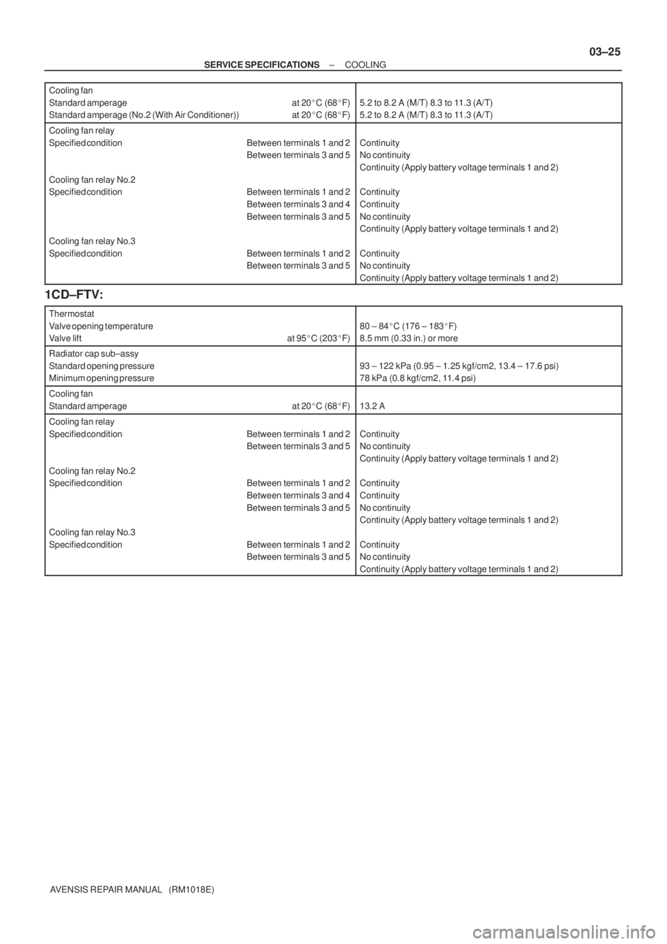 TOYOTA AVENSIS 2005  Service Repair Manual ± SERVICE SPECIFICATIONSCOOLING
03±25
AVENSIS REPAIR MANUAL   (RM1018E) Cooling fan
Standard amperage  at  20C (68F)
Standard amperage (No.2 (With Air Conditioner)) at 20C (68F)
5.2 to 8.2 A (M/