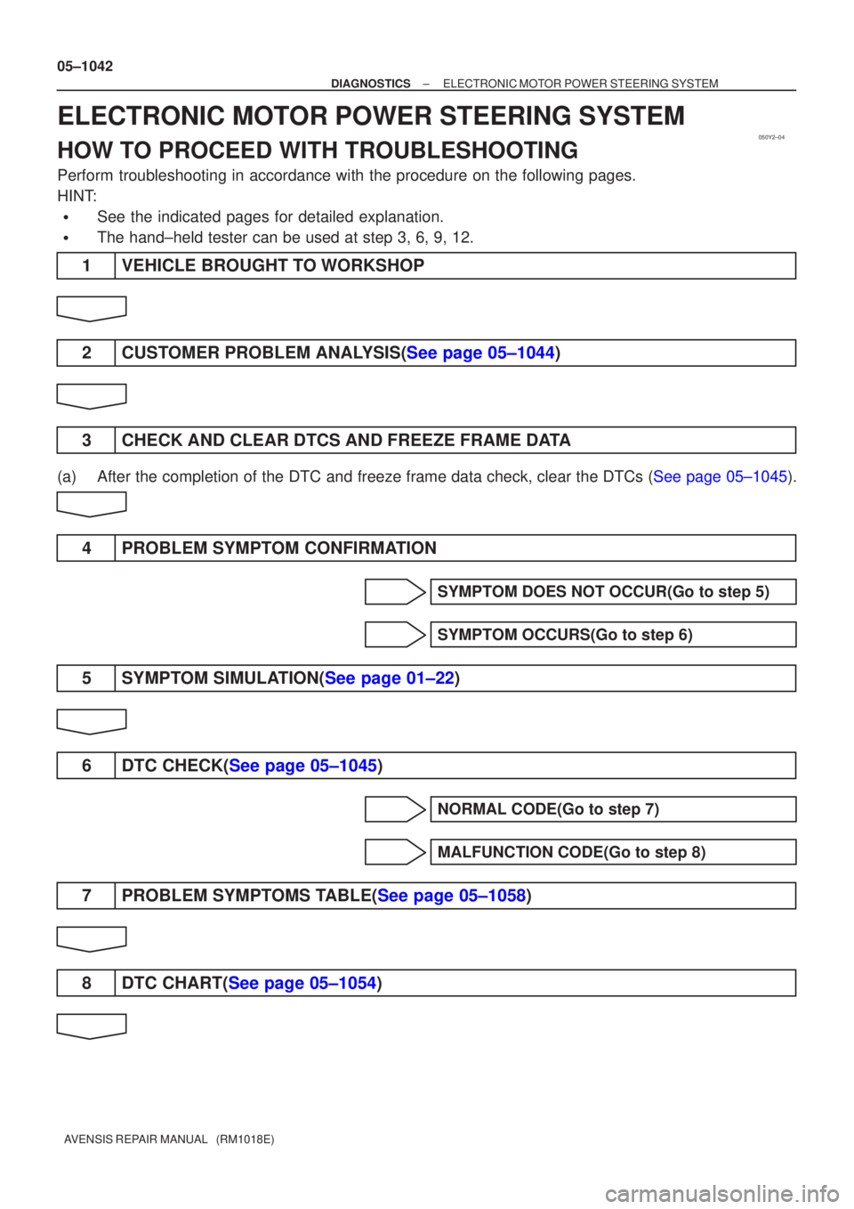 TOYOTA AVENSIS 2005 Service Repair Manual 050Y2±04
05±1042
±
DIAGNOSTICS ELECTRONIC MOTOR POWER STEERING SYSTEM
AVENSIS REPAIR MANUAL (RM1018E)
ELECTRONIC MOTOR POWER STEERING SYSTEM
HOW TO PROCEED WITH TROUBLESHOOTING
Perform troublesho TOYOTA AVENSIS 2005 Service Repair Manual 050Y2±04
05±1042
±
DIAGNOSTICS ELECTRONIC MOTOR POWER STEERING SYSTEM
AVENSIS REPAIR MANUAL (RM1018E)
ELECTRONIC MOTOR POWER STEERING SYSTEM
HOW TO PROCEED WITH TROUBLESHOOTING
Perform troublesho