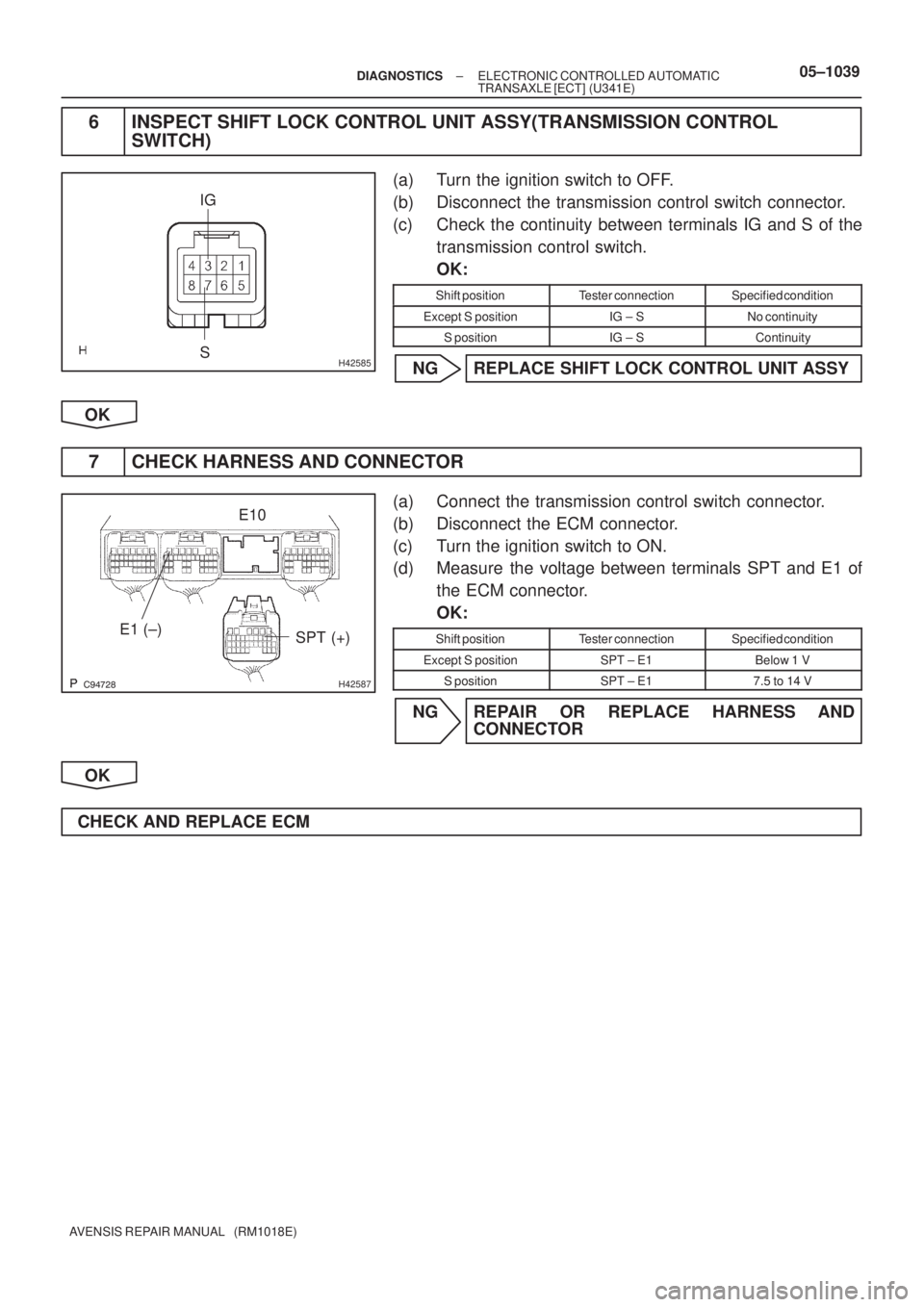 TOYOTA AVENSIS 2005  Service Repair Manual H42585
IG
S
H42587
SPT (+) E1 (±)
E10
± DIAGNOSTICSELECTRONIC CONTROLLED AUTOMATIC
TRANSAXLE [ECT] (U341E)05±1039
AVENSIS REPAIR MANUAL   (RM1018E)
6 INSPECT SHIFT LOCK CONTROL UNIT ASSY(TRAN