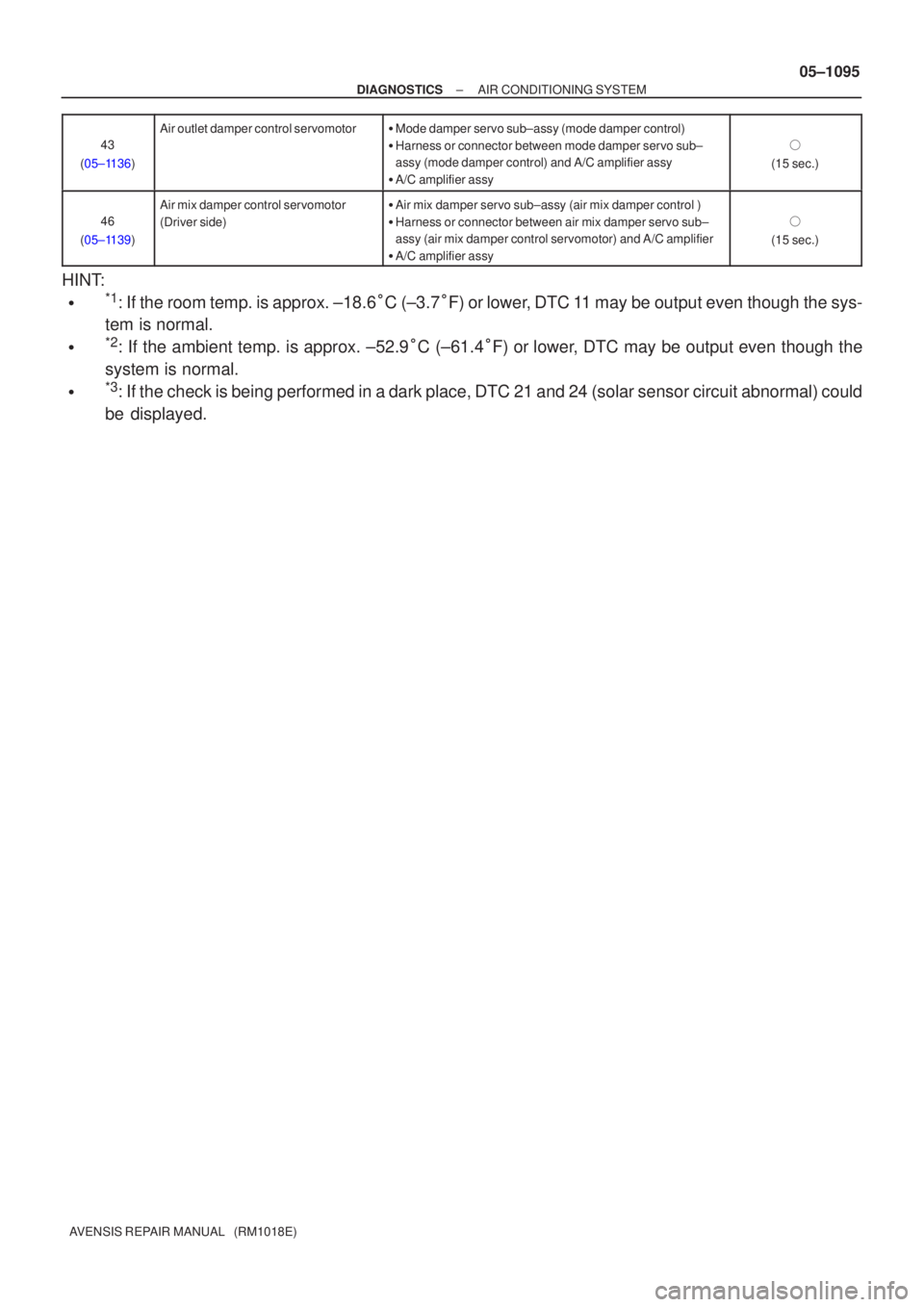 TOYOTA AVENSIS 2005  Service Repair Manual ±
DIAGNOSTICS AIR CONDITIONING SYSTEM
05±1095
AVENSIS REPAIR MANUAL   (RM1018E)43
(05±1136)
Air outlet damper control servomotor Mode damper servo sub±assy (mode damper control)
 Harness or conn