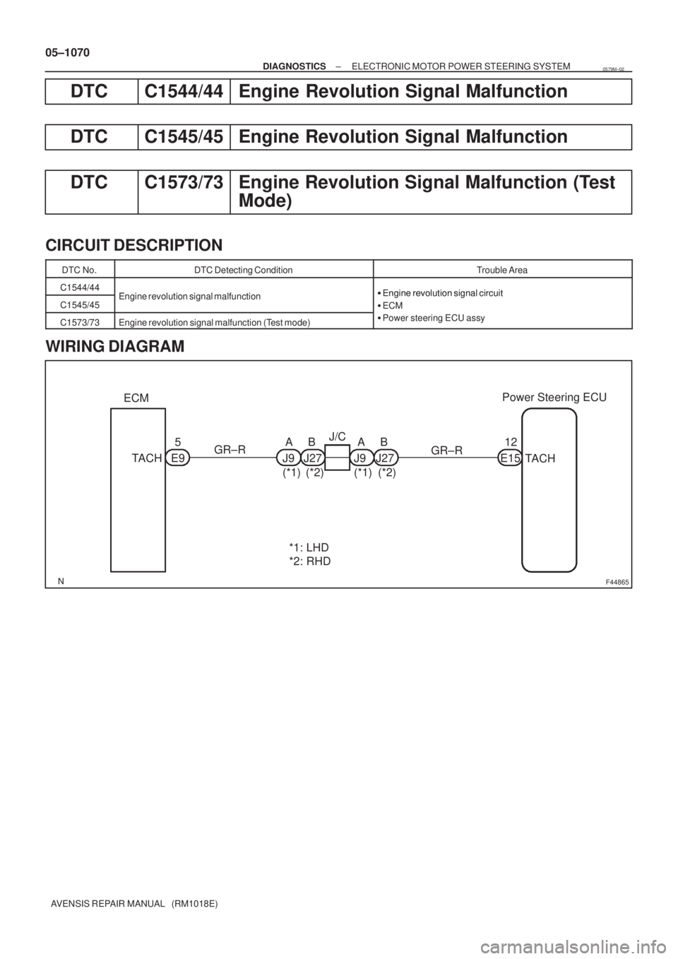 TOYOTA AVENSIS 2005  Service Repair Manual F44865
ECMPower Steering ECU
TACH E95
(*1) GR±R
(*2) (*1) (*2)GR±R
J9A
J27B
J9A
J27B
E1512
*1: LHD
*2: RHDJ/C
TACH 05±1070
± DIAGNOSTICSELECTRONIC MOTOR POWER STEERING SYSTEM
AVENSIS REPAIR MANUAL