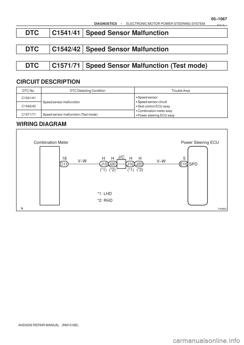 TOYOTA AVENSIS 2005  Service Repair Manual F44865
Combination Meter Power Steering ECU
C11V±W 18
SPD J10H
J10H
J20H
J20H
E155
V±W
(*1) (*2) (*1) (*2)
*1: LHD
*2: RHDJ/C
± DIAGNOSTICSELECTRONIC MOTOR POWER STEERING SYSTEM
05±1067
AVENSIS RE