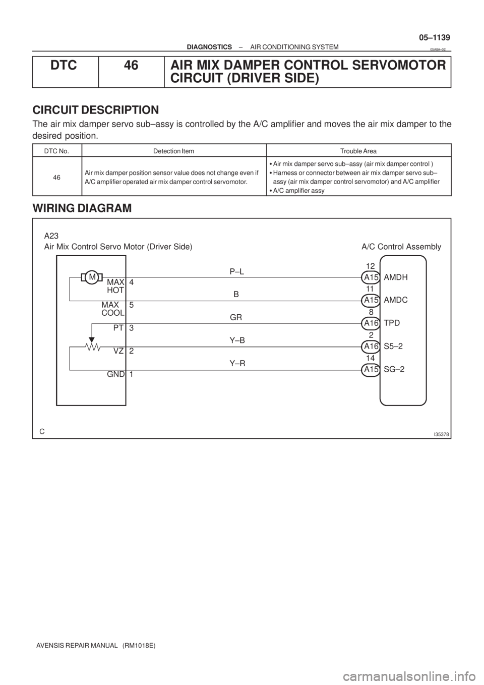 TOYOTA AVENSIS 2005  Service Repair Manual I35378
A23
Air Mix Control Servo Motor (Driver Side) A/C Control Assembly
M
MAX
HOT4P±L
A15 AMDH12
MAX
COOL5B
A15 AMDC11
PT 3GR
A16 TPD8
VZ 2Y±B
A16 S5±22
GND 1Y±R
A15 SG±214
± DIAGNOSTICSAIR CO