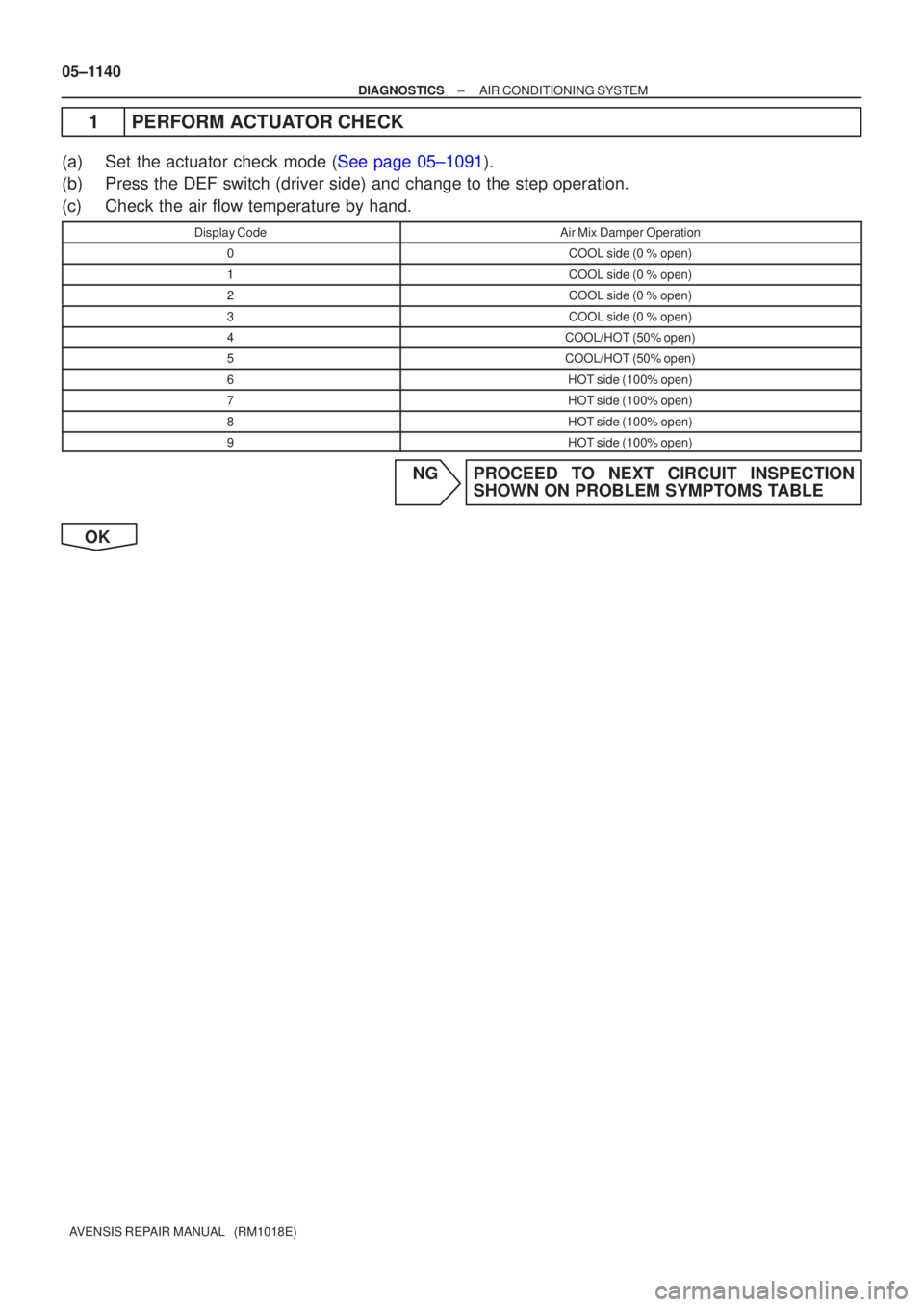 TOYOTA AVENSIS 2005  Service Repair Manual 05±1140
±
DIAGNOSTICS AIR CONDITIONING SYSTEM
AVENSIS REPAIR MANUAL   (RM1018E)
1PERFORM ACTUATOR CHECK
(a)Set the actuator check mode (See page 05±1091).
(b) Press the DEF switch (driver side) and