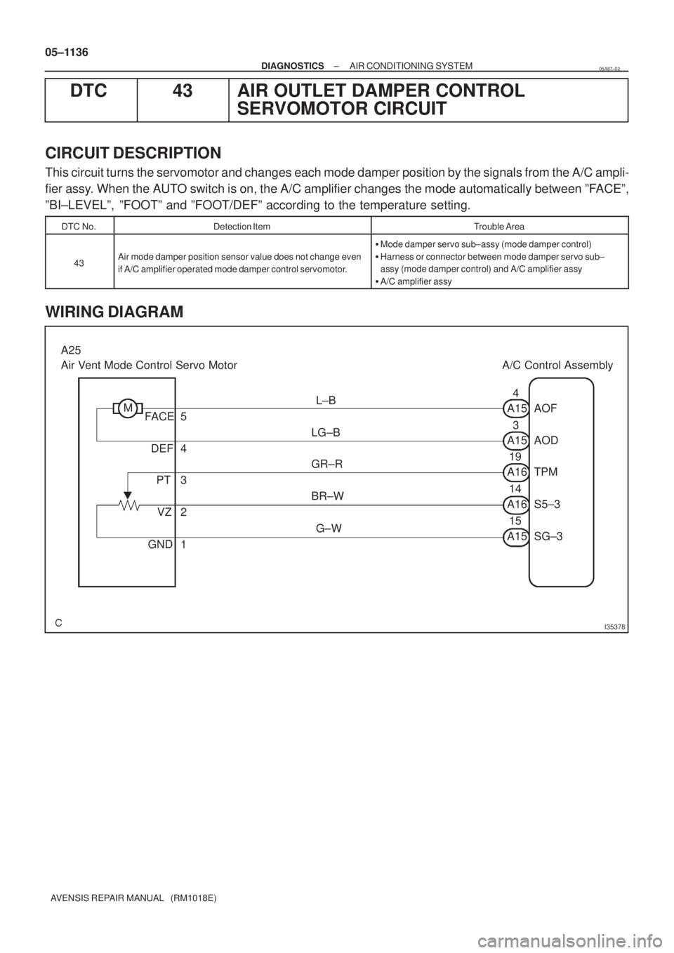 TOYOTA AVENSIS 2005  Service Repair Manual I35378
A25
Air Vent Mode Control Servo Motor A/C Control Assembly
M
FACE 5L±B
A15 AOF4
DEF 4LG±B
A15 AOD3
PT 3GR±R
A16 TPM19
VZ 2BR±W
A16 S5±314
GND 1G±W
A15 SG±315 05±1136
± DIAGNOSTICSAIR C