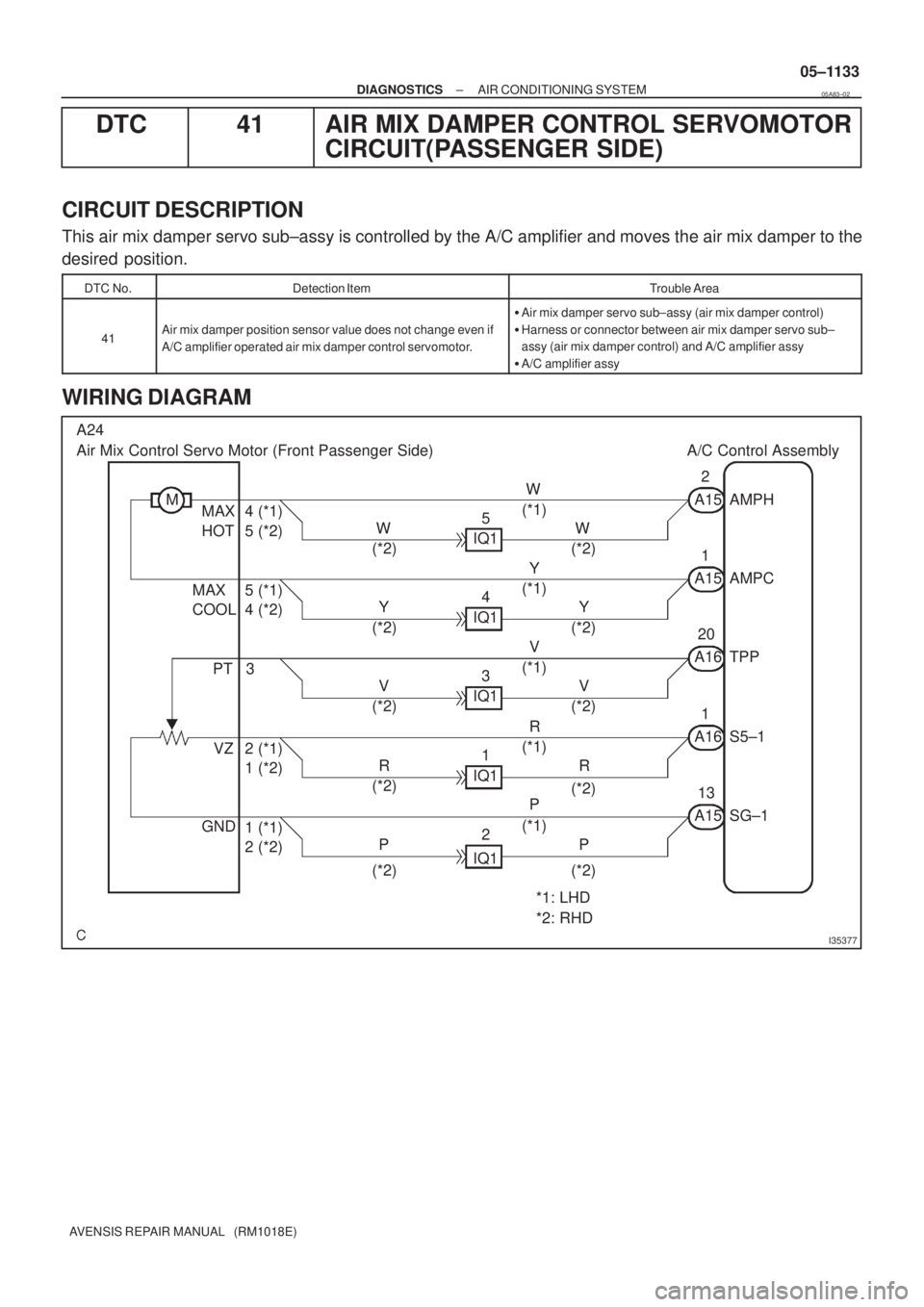 TOYOTA AVENSIS 2005  Service Repair Manual I35377
A24
Air Mix Control Servo Motor (Front Passenger Side) A/C Control Assembly
MA15 AMPH W
(*1)
W
(*2) W
(*2)5
IQ1 MAX 4 (*1)
HOT 5 (*2)
A15 AMPC Y
(*1)
Y
(*2) Y
(*2)4
IQ1 MAX 5 (*1)
COOL 4 (*2)2
