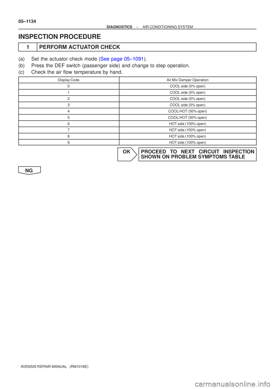 TOYOTA AVENSIS 2005  Service Repair Manual 05±1134
±
DIAGNOSTICS AIR CONDITIONING SYSTEM
AVENSIS REPAIR MANUAL   (RM1018E)
INSPECTION PROCEDURE
1PERFORM ACTUATOR CHECK
(a)Set the actuator check mode (See page 05±1091).
(b) Press the DEF swi