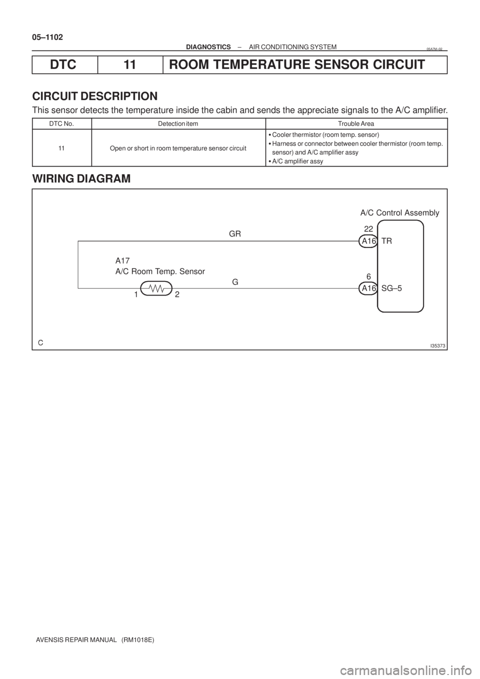 TOYOTA AVENSIS 2005  Service Repair Manual I35373
A/C Control Assembly
22
6 A16 TR
SG±5 GR
G
12 A17
A/C Room Temp. Sensor
A16 05±1102
± DIAGNOSTICSAIR CONDITIONING SYSTEM
AVENSIS REPAIR MANUAL   (RM1018E)
DTC 11 ROOM TEMPERATURE SENSOR CIRC