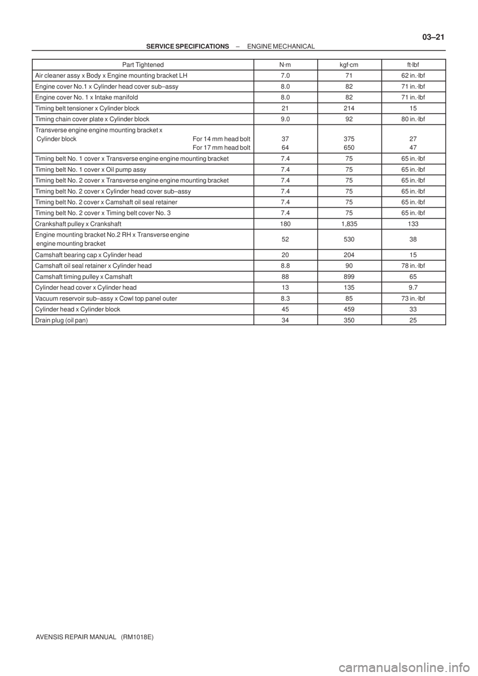 TOYOTA AVENSIS 2005  Service Repair Manual ± SERVICE SPECIFICATIONSENGINE MECHANICAL
03±21
AVENSIS REPAIR MANUAL   (RM1018E)Part Tightenedftlbf kgfcm Nm
Air cleaner assy x Body x Engine mounting bracket LH7.07162 in.lbf
Engine cover No.1