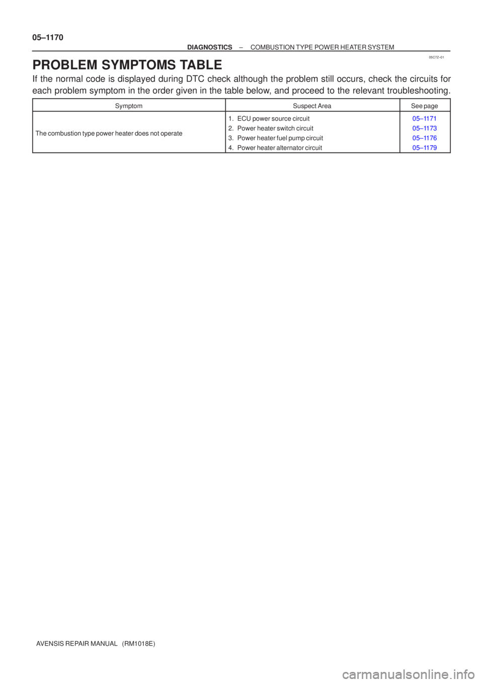 TOYOTA AVENSIS 2005  Service Repair Manual 05C7Z±01
05±1170
±
DIAGNOSTICS COMBUSTION TYPE POWER HEATER SYSTEM
AVENSIS REPAIR MANUAL   (RM1018E)
PROBLEM SYMPTOMS TABLE
If the normal code is displayed during DTC check although the problem sti