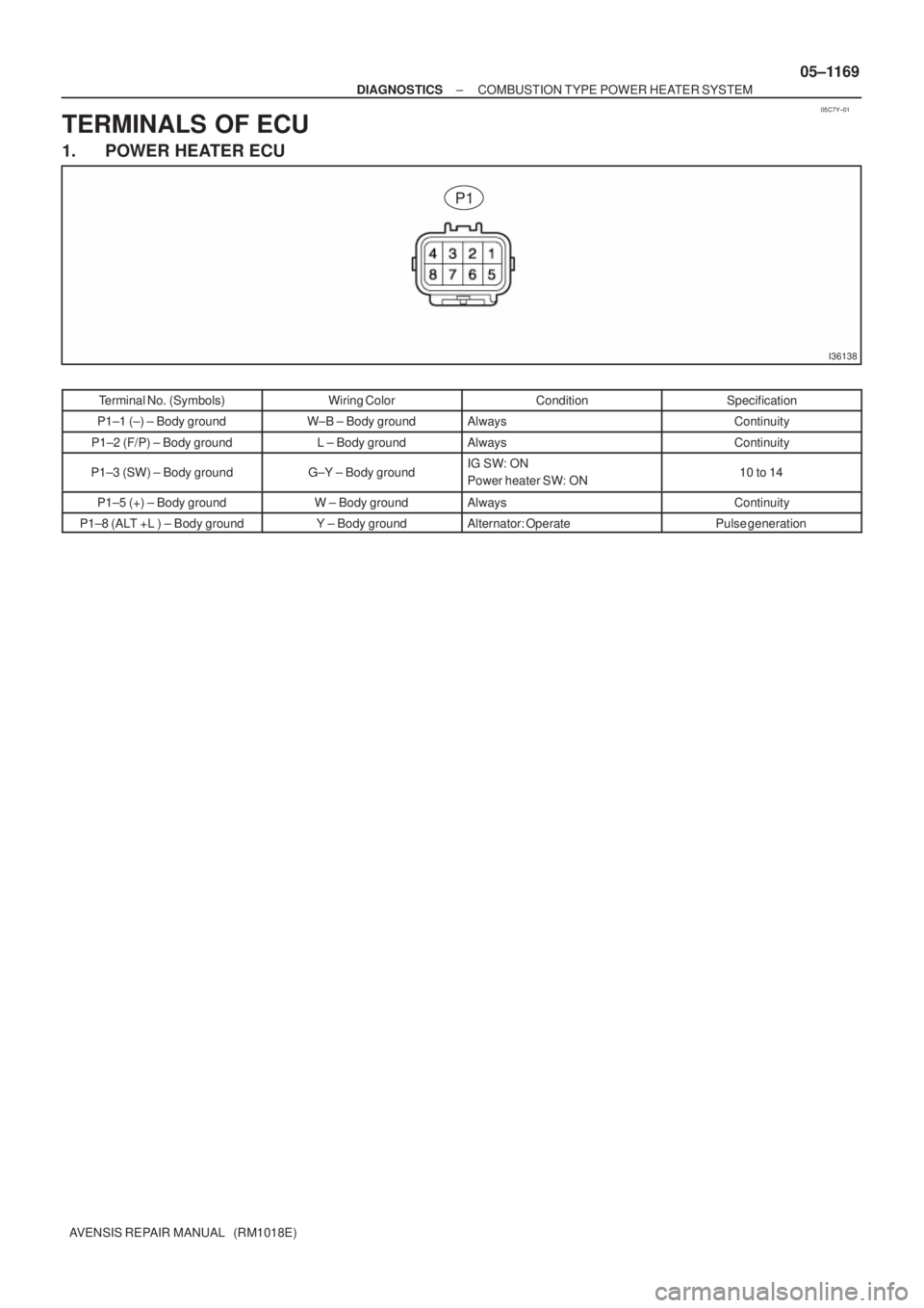 TOYOTA AVENSIS 2005  Service Repair Manual 05C7Y±01
I36138
P1
± DIAGNOSTICSCOMBUSTION TYPE POWER HEATER SYSTEM
05±1169
AVENSIS REPAIR MANUAL   (RM1018E)
TERMINALS OF ECU
1. POWER HEATER ECU
Terminal No. (Symbols)Wiring ColorConditionSpecifi