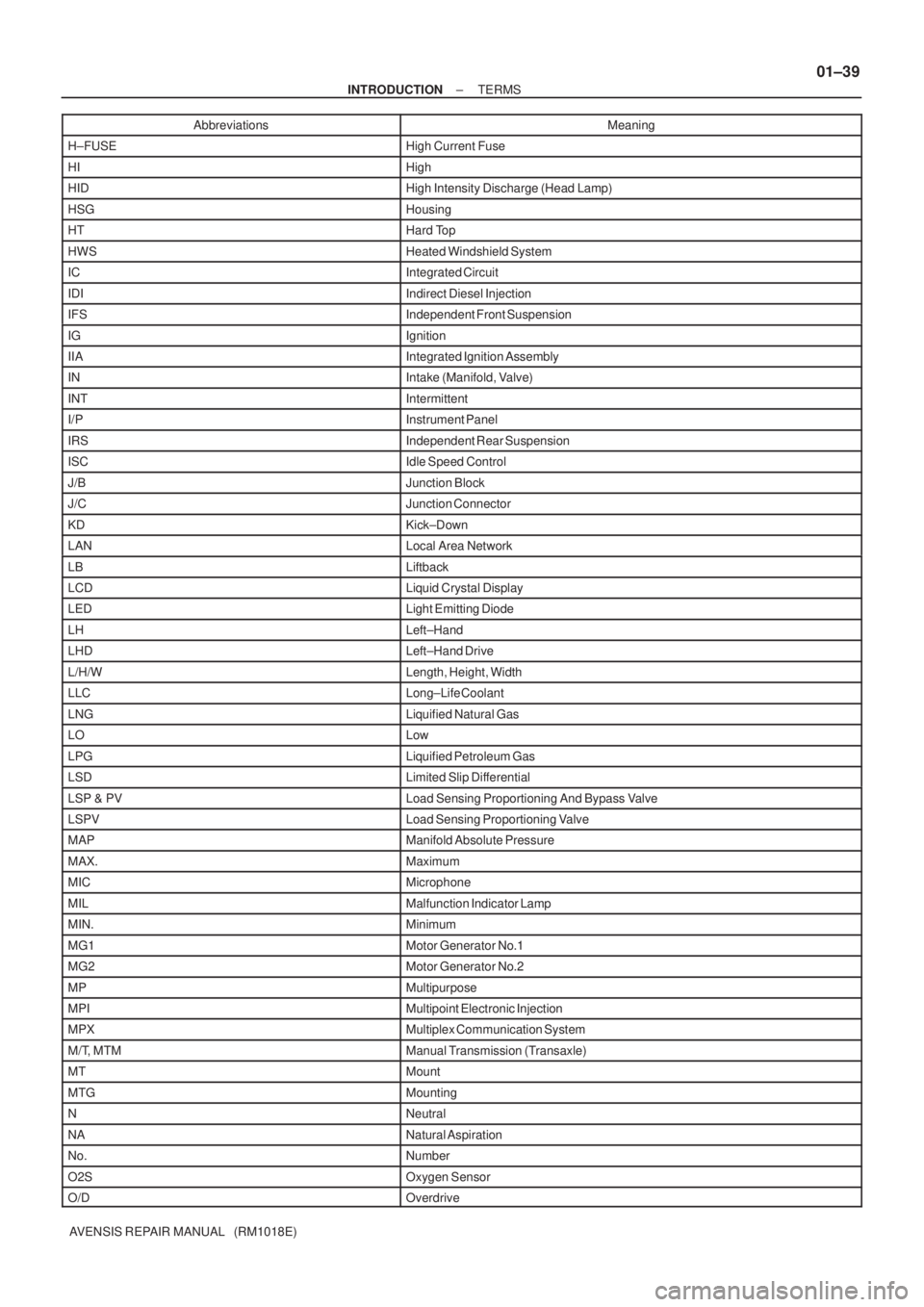 TOYOTA AVENSIS 2005  Service Repair Manual ± INTRODUCTIONTERMS
01±39
AVENSIS REPAIR MANUAL   (RM1018E)Abbreviations Meaning
H±FUSEHigh Current Fuse
HIHigh
HIDHigh Intensity Discharge (Head Lamp)
HSGHousing
HTHard Top
HWSHeated Windshield Sy