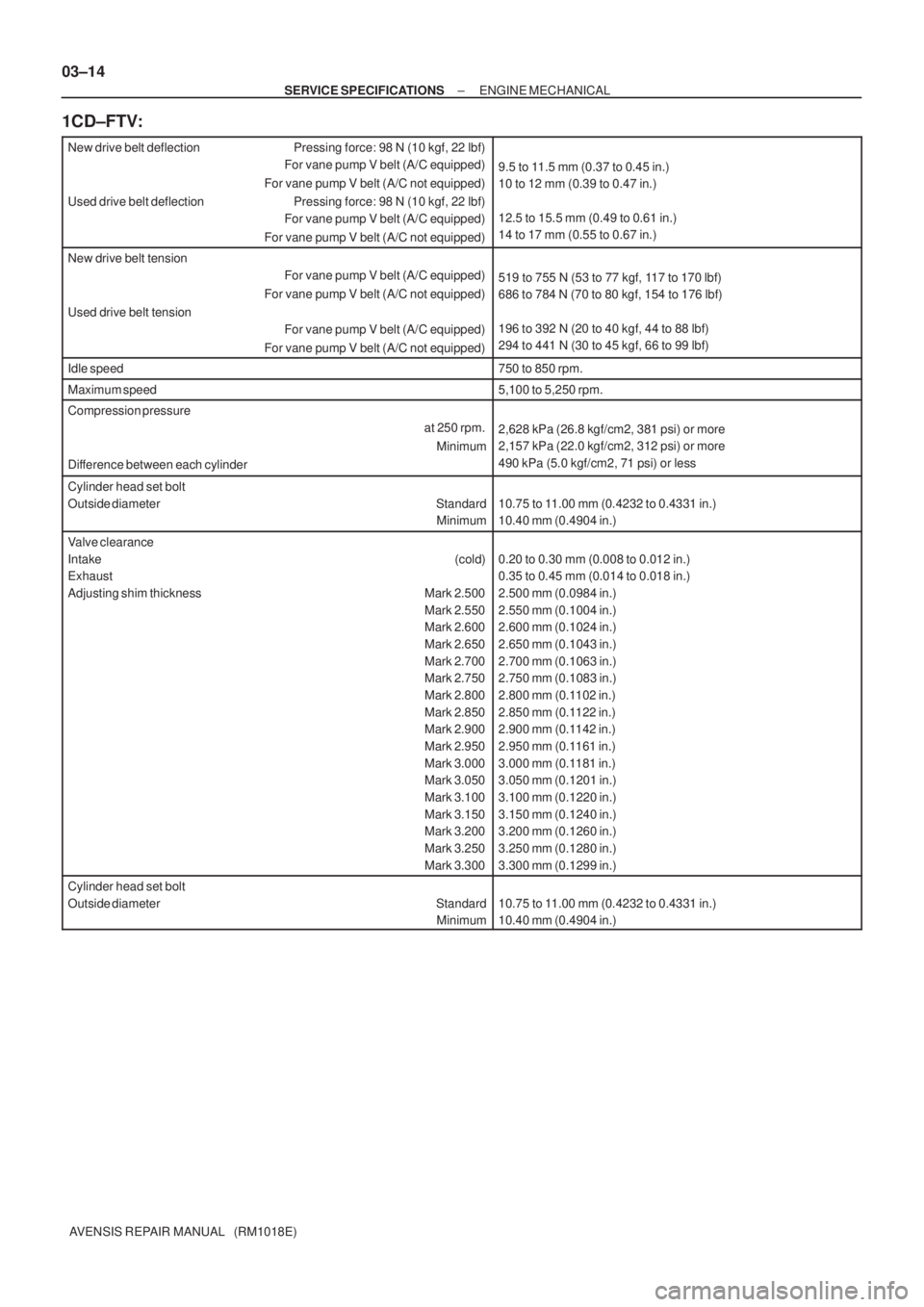 TOYOTA AVENSIS 2005  Service Repair Manual 03±14
± SERVICE SPECIFICATIONSENGINE MECHANICAL
AVENSIS REPAIR MANUAL   (RM1018E)
1CD±FTV:
New drive belt deflection Pressing force: 98 N (10 kgf, 22 lbf)
For vane pump V belt (A/C equipped)
For va