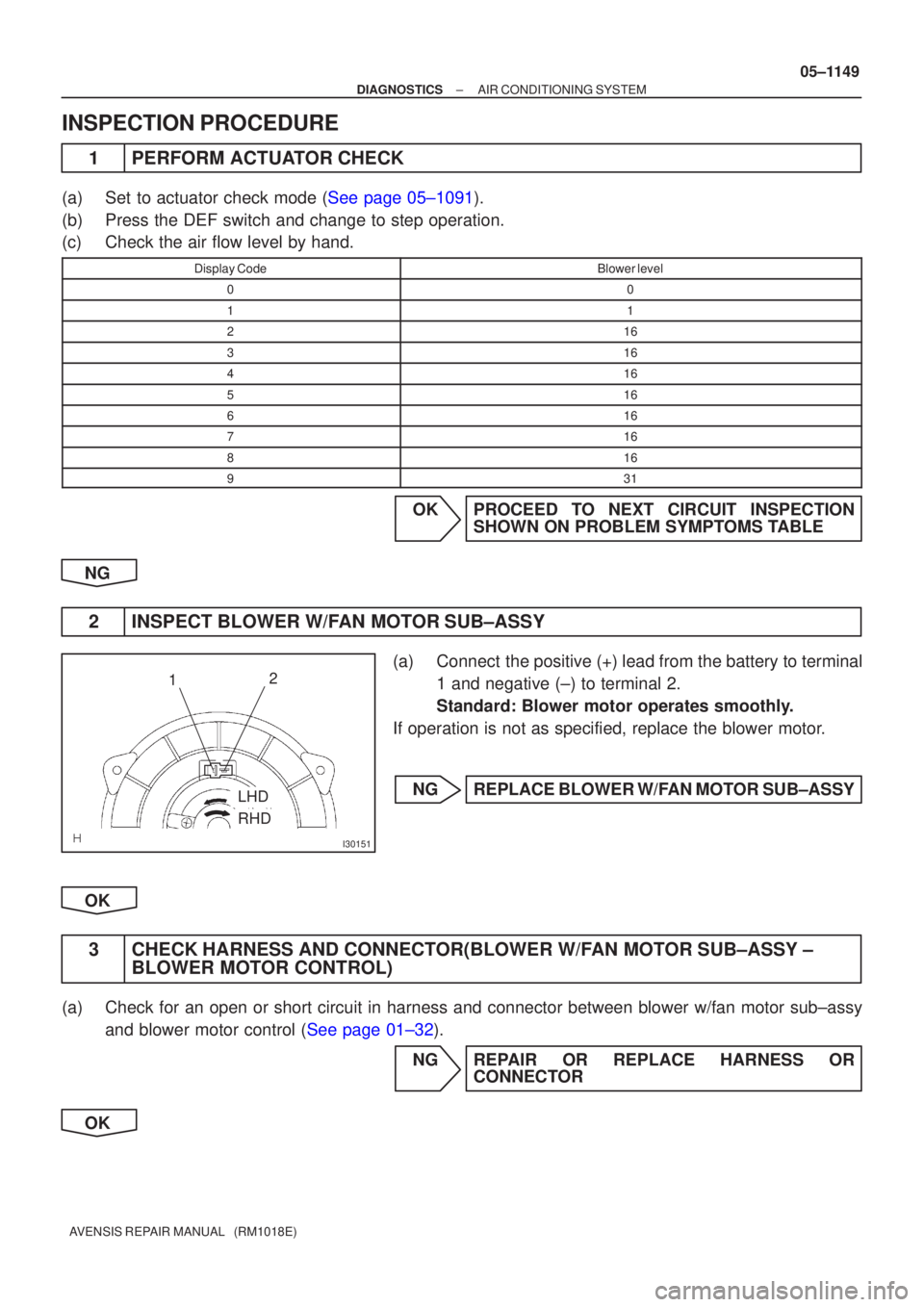 TOYOTA AVENSIS 2005  Service User Guide I30151
2
1
LHD
RHD
±
DIAGNOSTICS AIR CONDITIONING SYSTEM
05±1149
AVENSIS REPAIR MANUAL   (RM1018E)
INSPECTION PROCEDURE
1PERFORM ACTUATOR CHECK
(a)Set to actuator check mode (See page 05±1091).
(b)