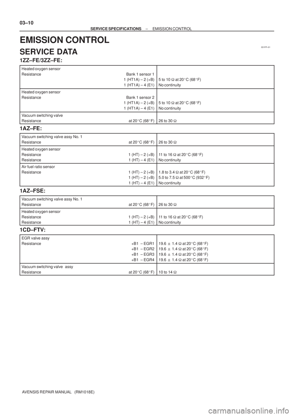 TOYOTA AVENSIS 2005  Service Repair Manual 031FP±01
03±10
± SERVICE SPECIFICATIONSEMISSION CONTROL
AVENSIS REPAIR MANUAL   (RM1018E)
EMISSION CONTROL
SERVICE DATA
1ZZ±FE/3ZZ±FE:
Heated oxygen sensor
Resistance Bank 1 sensor 1
1 (HT1A) ± 