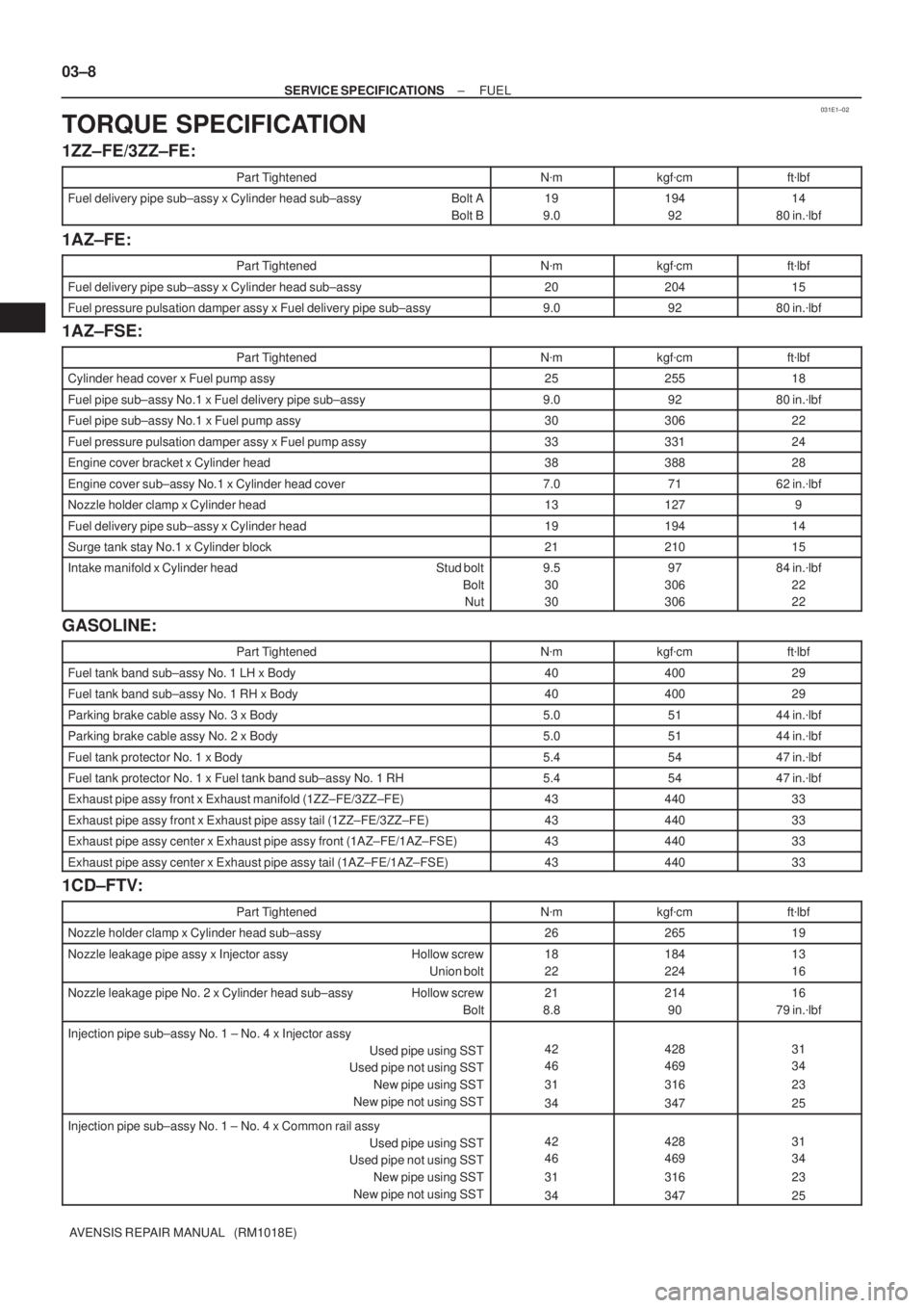 TOYOTA AVENSIS 2005  Service Repair Manual 031E1±02
03±8
± SERVICE SPECIFICATIONSFUEL
AVENSIS REPAIR MANUAL   (RM1018E)
TORQUE SPECIFICATION
1ZZ±FE/3ZZ±FE:
Part TightenedNmkgfcmftlbf
Fuel delivery pipe sub±assy x Cylinder head sub±as