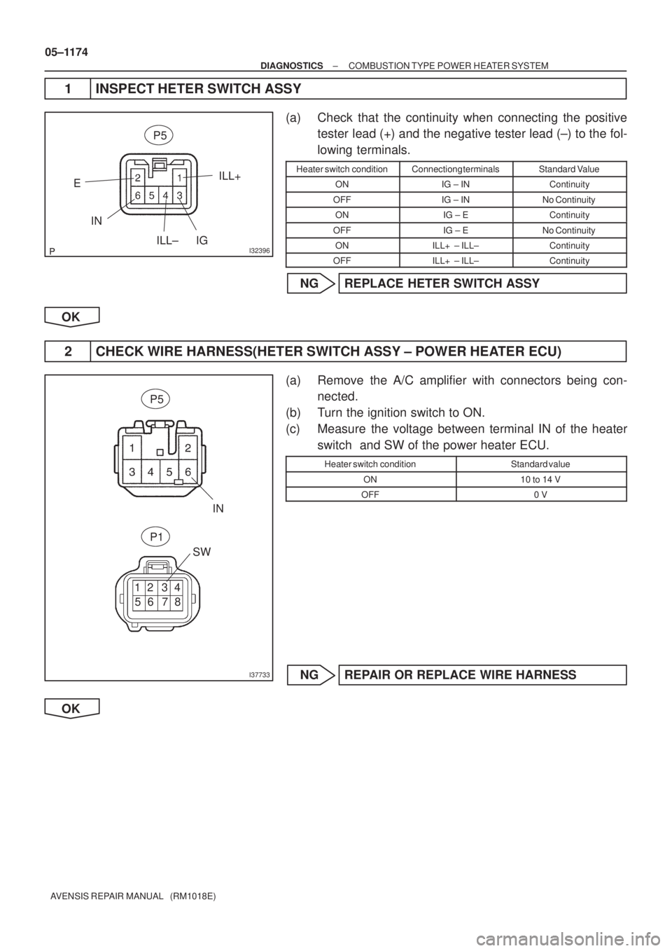 TOYOTA AVENSIS 2005  Service Repair Manual I32396
E
IG INILL+
ILL±
P5
I37733
SWIN
1  2 3  4
5  6 7  8
P1
P5
05±1174
± DIAGNOSTICSCOMBUSTION TYPE POWER HEATER SYSTEM
AVENSIS REPAIR MANUAL   (RM1018E)
1 INSPECT HETER SWITCH ASSY
(a) Check tha