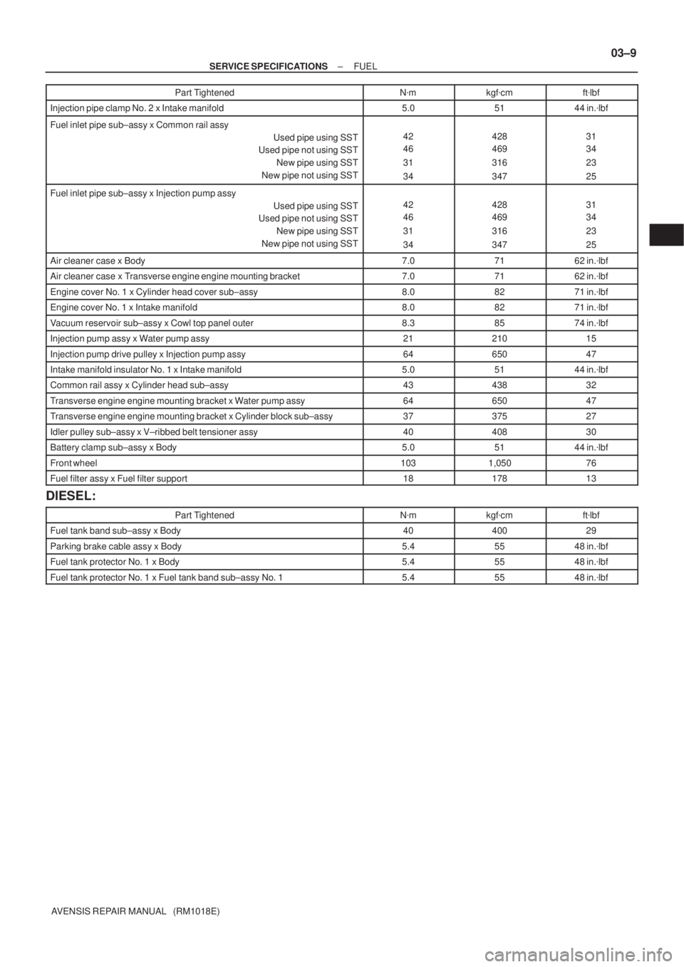TOYOTA AVENSIS 2005  Service Repair Manual ± SERVICE SPECIFICATIONSFUEL
03±9
AVENSIS REPAIR MANUAL   (RM1018E)Part Tightenedftlbf kgfcm Nm
Injection pipe clamp No. 2 x Intake manifold5.05144 in.lbf
Fuel inlet pipe sub±assy x Common rail