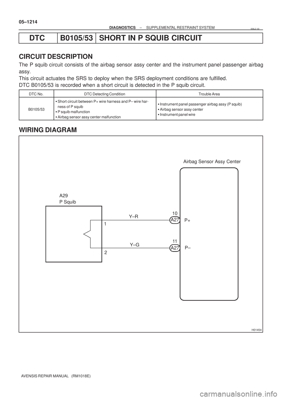 TOYOTA AVENSIS 2005  Service Repair Manual H01454
A29
P SquibAirbag Sensor Assy Center
Y±R
Y±G 1
210
P+ A27
P± 11
A27 05±1214
± DIAGNOSTICSSUPPLEMENTAL RESTRAINT SYSTEM
AVENSIS REPAIR MANUAL   (RM1018E)
DTC B0105/53 SHORT IN P SQUIB CIRCU