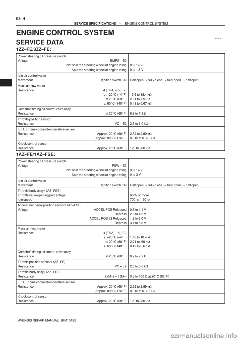 TOYOTA AVENSIS 2005  Service Repair Manual 031DY±01
03±4
± SERVICE SPECIFICATIONSENGINE CONTROL SYSTEM
AVENSIS REPAIR MANUAL   (RM1018E)
ENGINE CONTROL SYSTEM
SERVICE DATA
1ZZ±FE/3ZZ±FE:
Power steering oil pressure switch
Voltage EMPS ± 