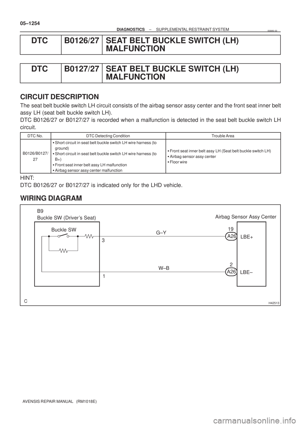 TOYOTA AVENSIS 2005  Service Repair Manual H42513
B9
Buckle SW (Drivers Seat)
Buckle SW
3
1G±Y
W±BAirbag Sensor Assy Center
LBE+
LBE± 19
2 A26
A26 05±1254
± DIAGNOSTICSSUPPLEMENTAL RESTRAINT SYSTEM
AVENSIS REPAIR MANUAL   (RM1018E)
DTC B
