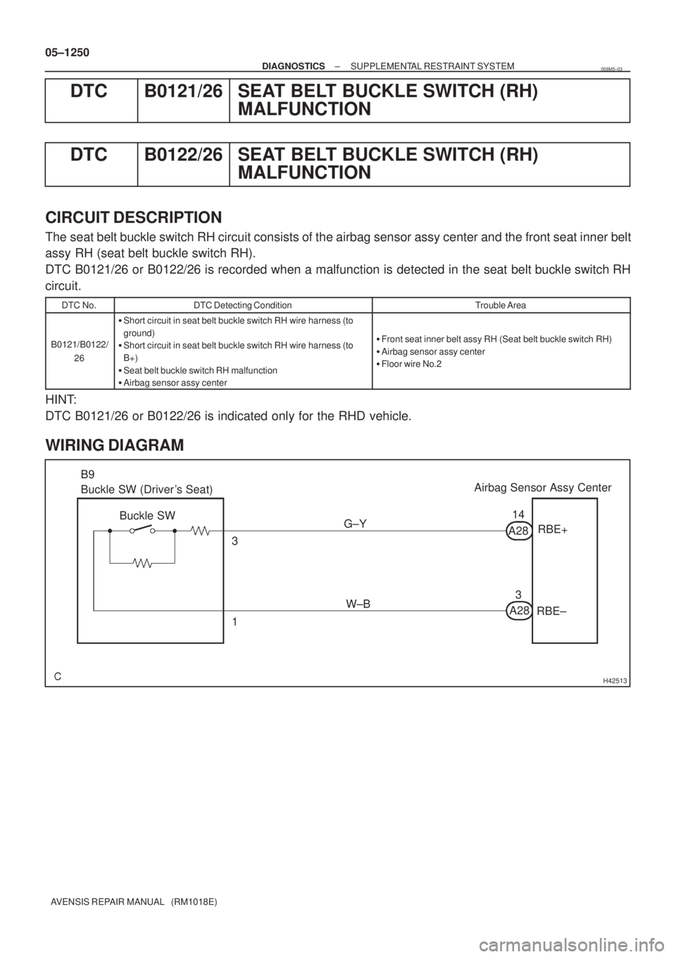 TOYOTA AVENSIS 2005  Service Repair Manual H42513
RBE+
RBE± G±Y
W±B 3
1 B9
Buckle SW (Drivers Seat)
Buckle SWAirbag Sensor Assy Center
14
A28
3
A28 05±1250
± DIAGNOSTICSSUPPLEMENTAL RESTRAINT SYSTEM
AVENSIS REPAIR MANUAL   (RM1018E)
DTC 
