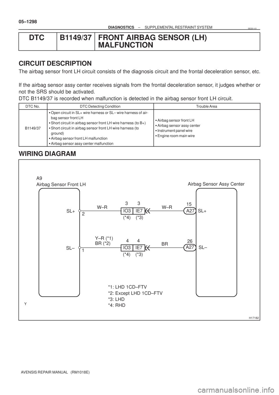TOYOTA AVENSIS 2005  Service Repair Manual H17182
Airbag Sensor Assy Center
SL+
SL± A27
A2715
26 IO3
4 3
2
1 SL+
SL± A9
Airbag Sensor Front LH
W±R
BR IE73
4
IO3 IE7
(*3) (*4)(*3) (*4)
BR (*2) Y±R (*1)
*1: LHD 1CD±FTV
*2: Except LHD 1CD±F