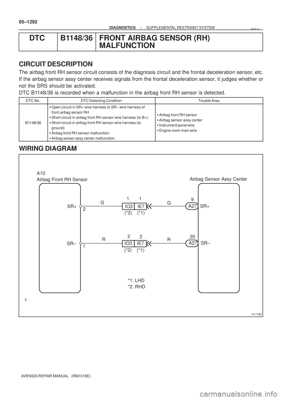 TOYOTA AVENSIS 2005  Service Repair Manual H17182
Airbag Sensor Assy Center
SR+
SR± A27
A279
20 IO3
2 1
G
R 2
1 SR+
SR± A10
Airbag Front RH Sensor
G
R IE71
2
IO3 IE7
*1: LHD
*2: RHD(*1) (*2)(*1) (*2) 05±1292
± DIAGNOSTICSSUPPLEMENTAL RESTR
