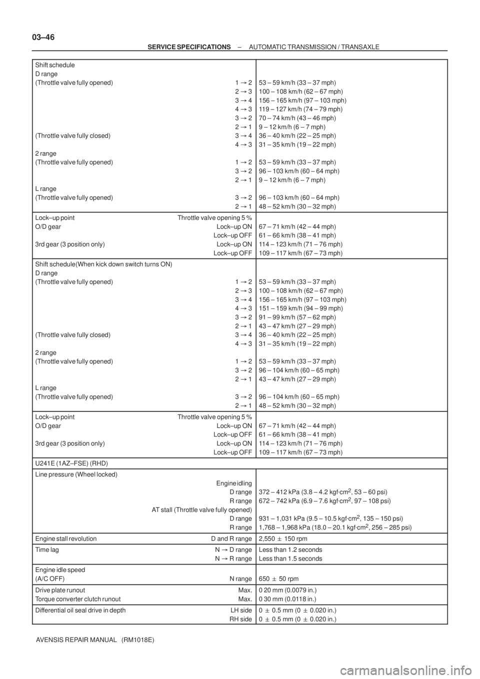 TOYOTA AVENSIS 2005  Service Repair Manual 03±46
± SERVICE SPECIFICATIONSAUTOMATIC TRANSMISSION / TRANSAXLE
AVENSIS REPAIR MANUAL   (RM1018E) Shift schedule
D range
(Throttle valve fully opened) 1  2
2  3
3  4
4  3
3  2
2  1
(Throttle 