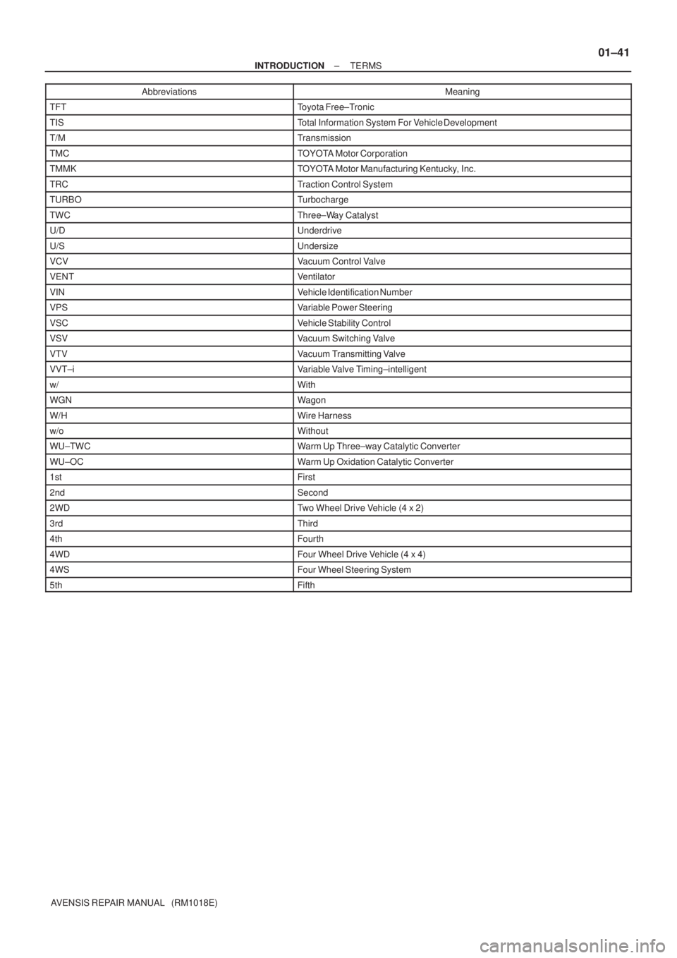TOYOTA AVENSIS 2005  Service User Guide ± INTRODUCTIONTERMS
01±41
AVENSIS REPAIR MANUAL   (RM1018E)Abbreviations Meaning
TFTToyota Free±Tronic
TISTotal Information System For Vehicle Development
T/MTransmission
TMCTOYOTA Motor Corporatio