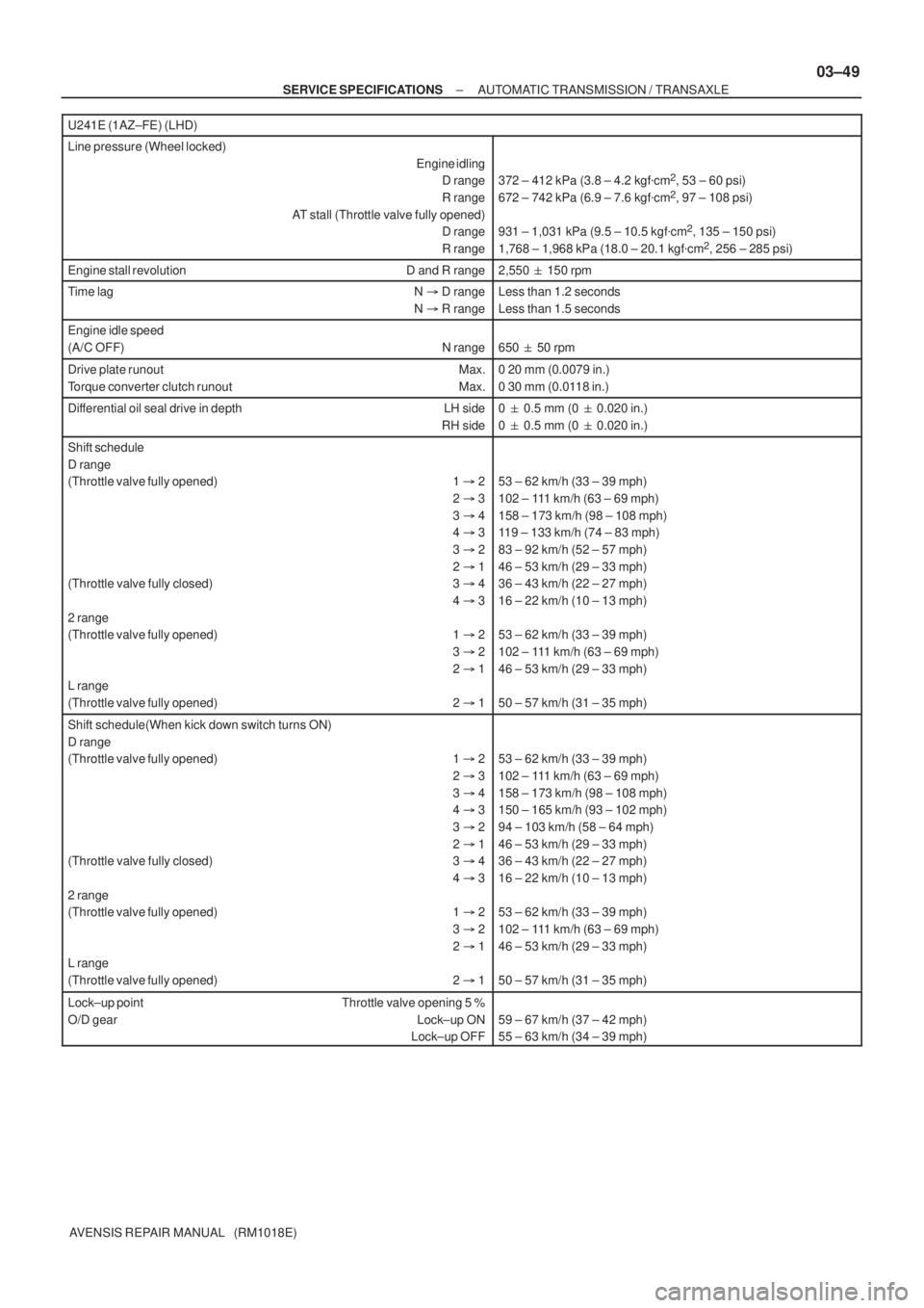 TOYOTA AVENSIS 2005  Service Repair Manual ± SERVICE SPECIFICATIONSAUTOMATIC TRANSMISSION / TRANSAXLE
03±49
AVENSIS REPAIR MANUAL   (RM1018E) U241E (1AZ±FE) (LHD)
Line pressure (Wheel locked)
Engine idling
D range
R range
AT stall (Throttle