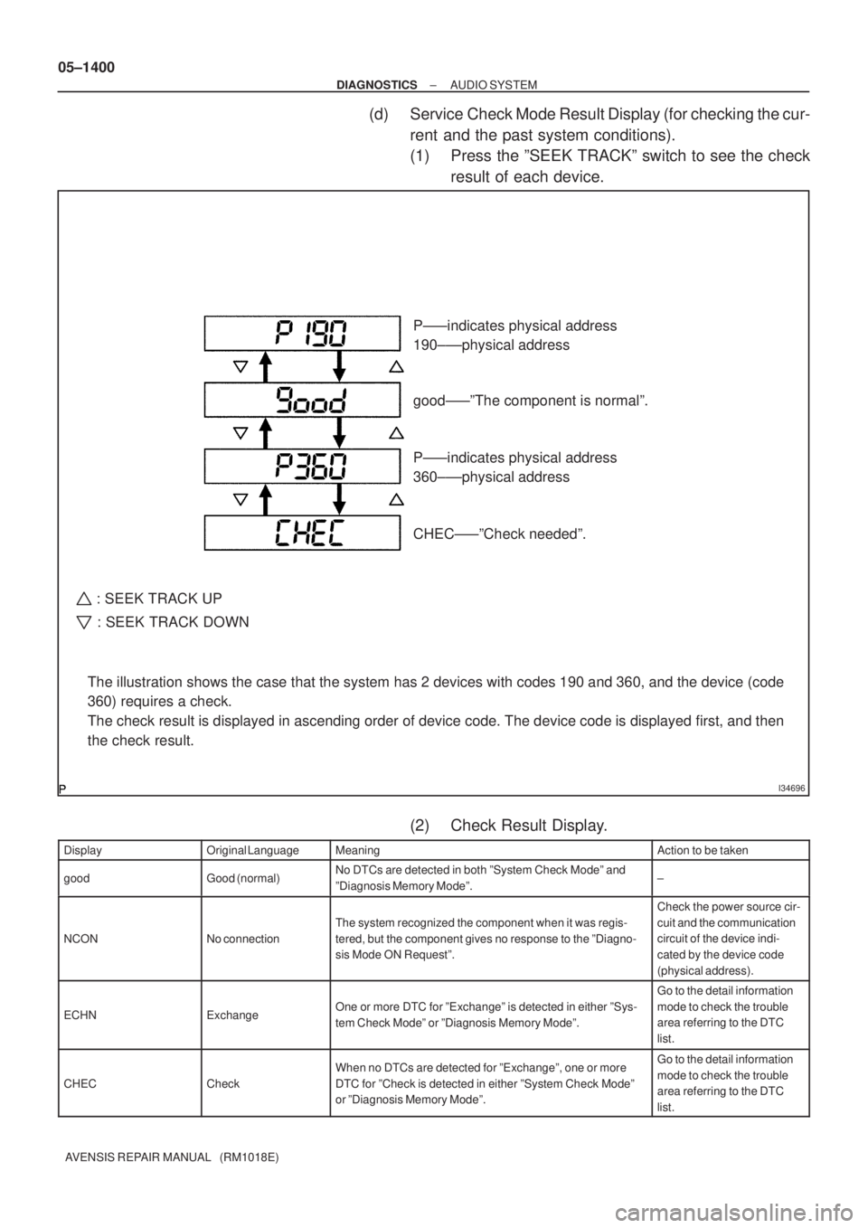 TOYOTA AVENSIS 2005  Service Repair Manual 05±1400
± DIAGNOSTICSAUDIO SYSTEM
AVENSIS REPAIR MANUAL   (RM1018E)
(d) Service Check Mode Result Display (for checking the cur-
rent and the past system conditions).
(1) Press the ºSEEK TRACKº sw